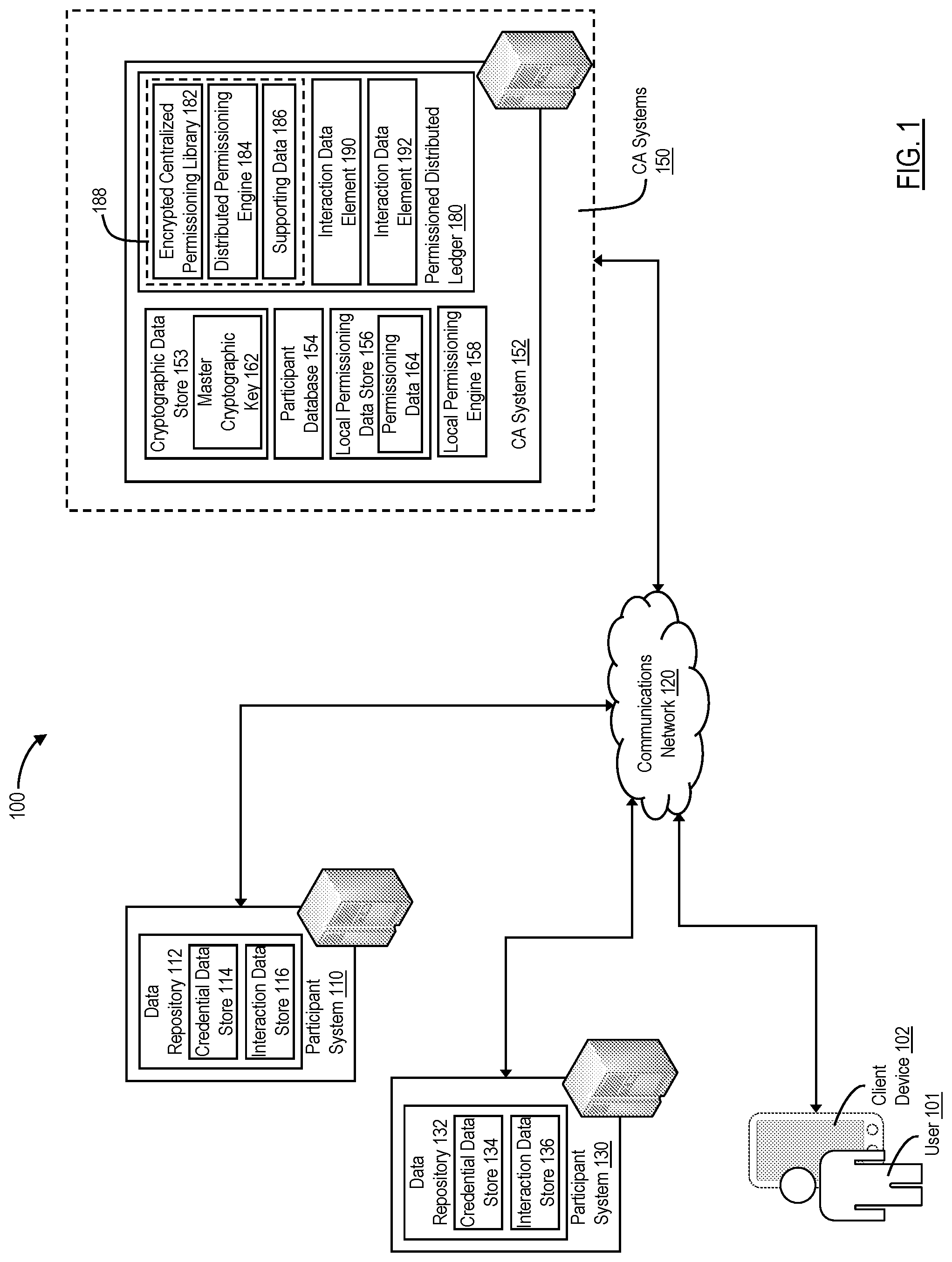 Patent US12107856 — Secure management and provisioning of interaction data using permissioned distributed ledgers — Figure 1