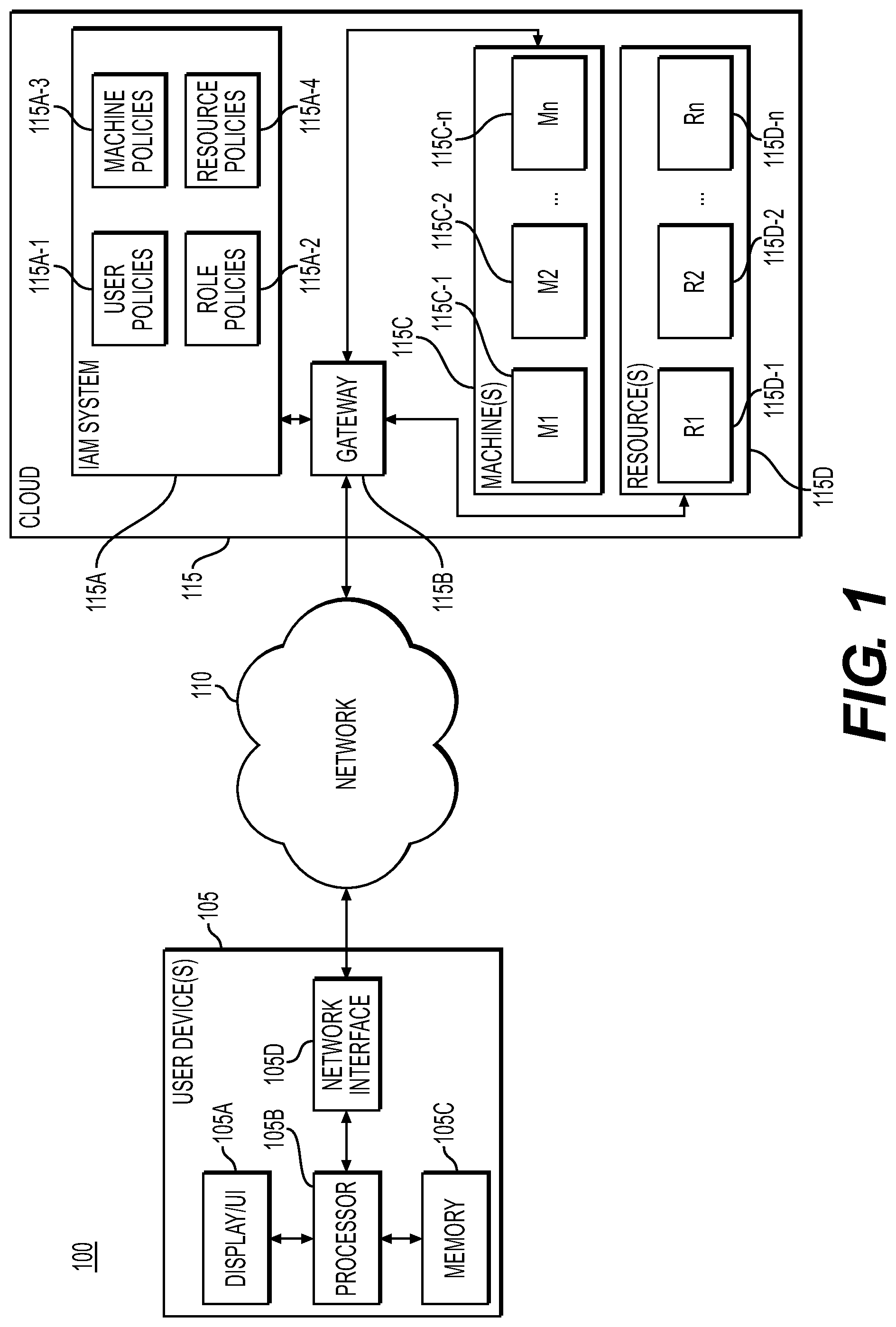 Patent US12107861 Figure 1 – Systems and methods for managing IDs in IAM/resource policies