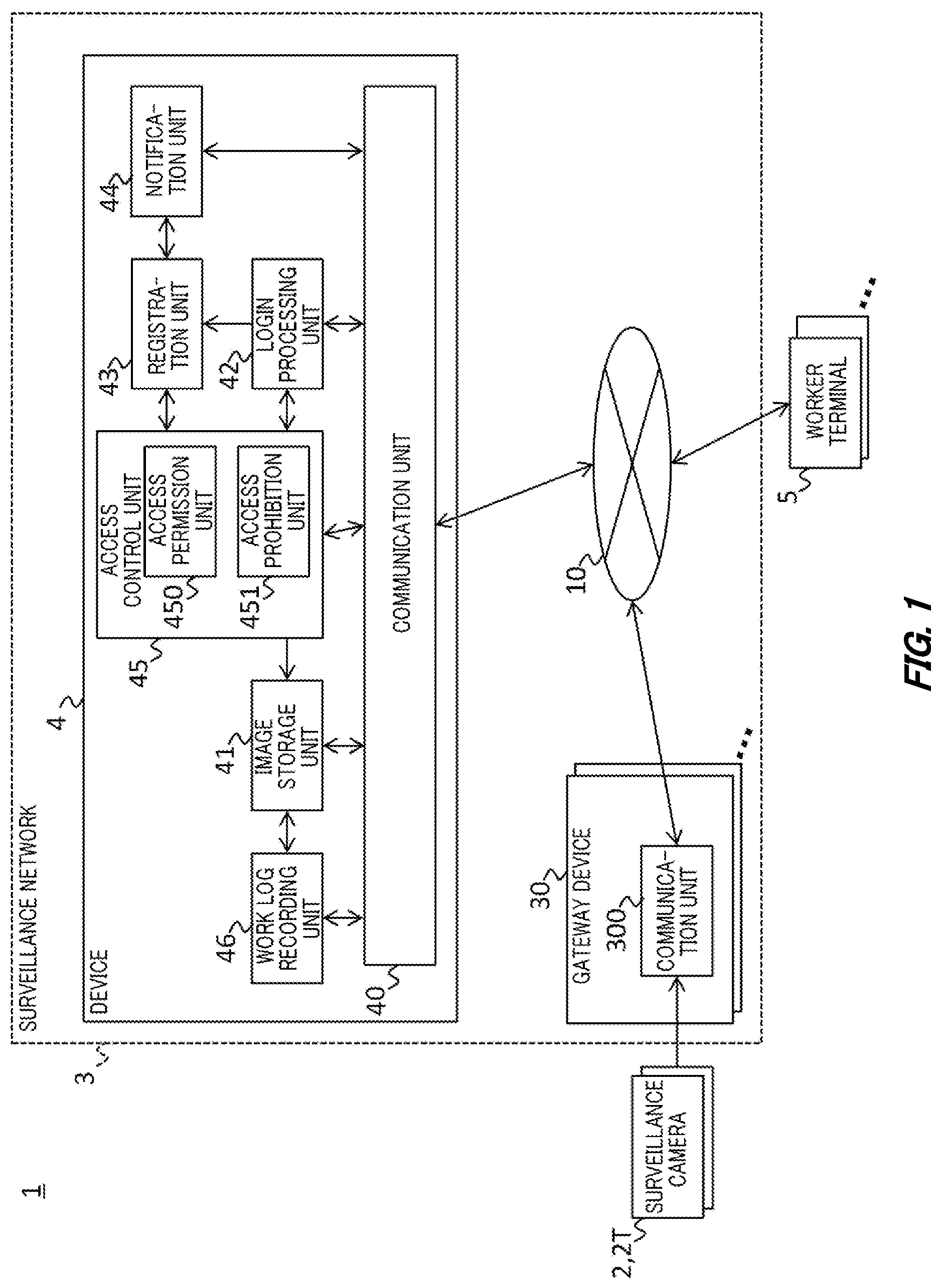 Patent US12107862 — Device, method, and medium for using registered a surveillance camera at a work target having access permission to permit access — Figure 1