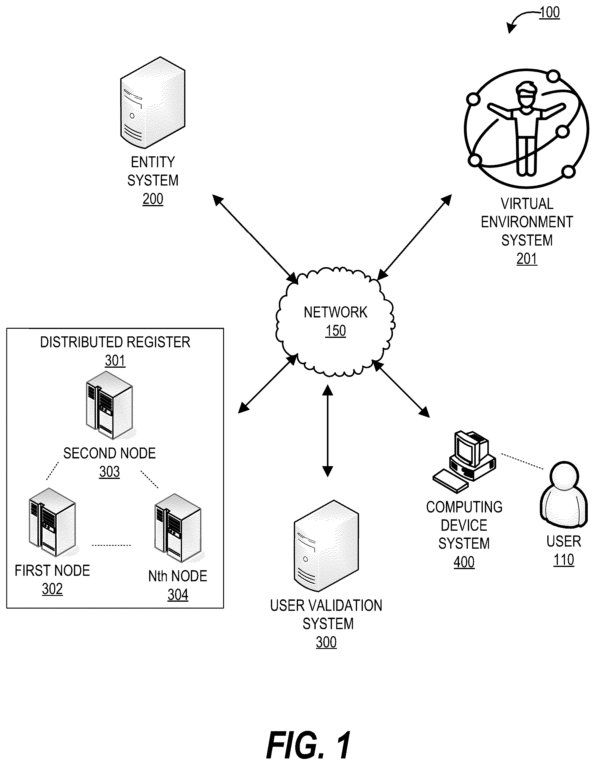 Patent US12107863 — System and method for validating users in a virtual ecosystem based on stacking of digital resources — Figure 1