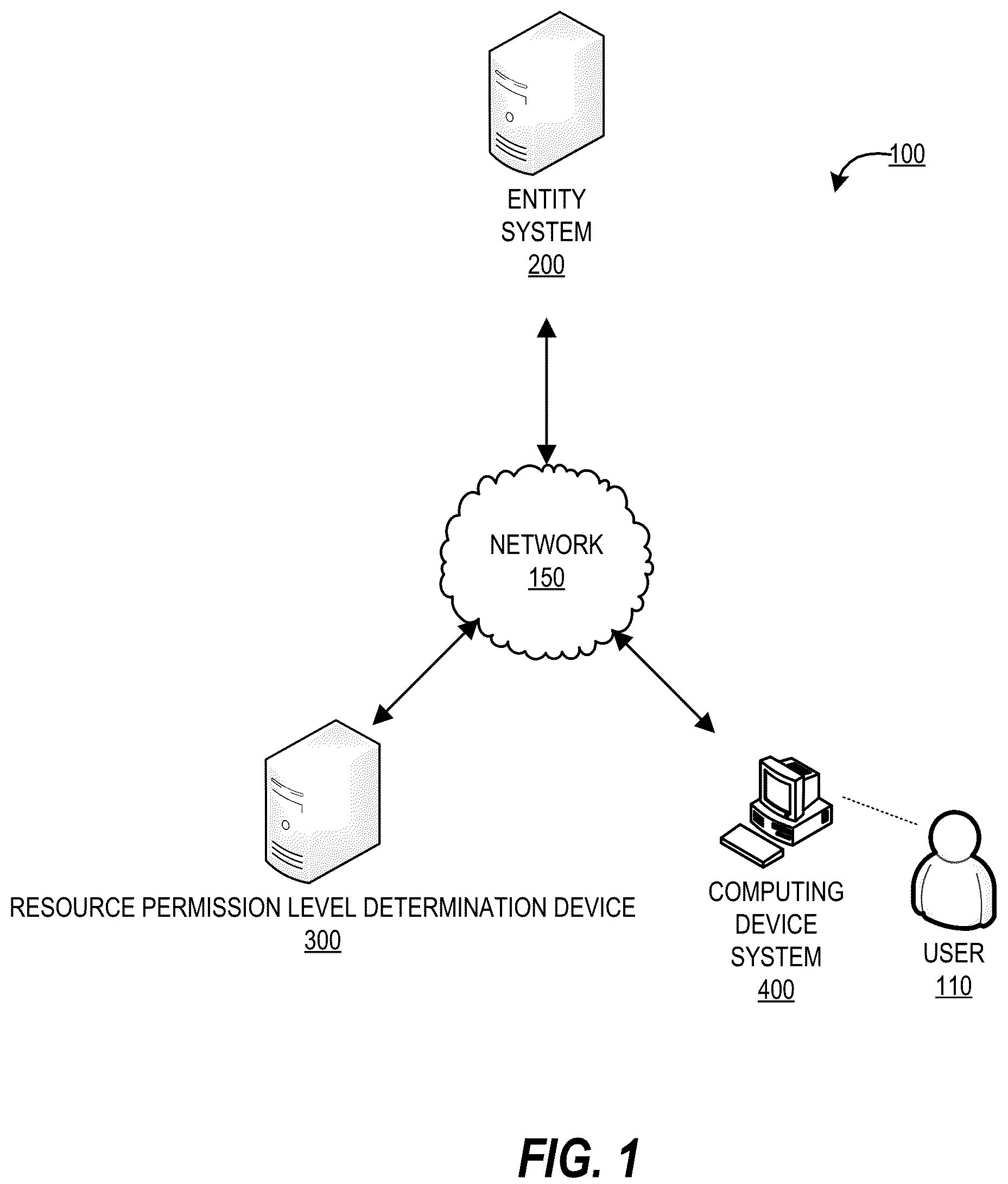 Patent US12107864 — System and method for automatically assigning network and application permissions to a network device based on user attributes — Figure 1