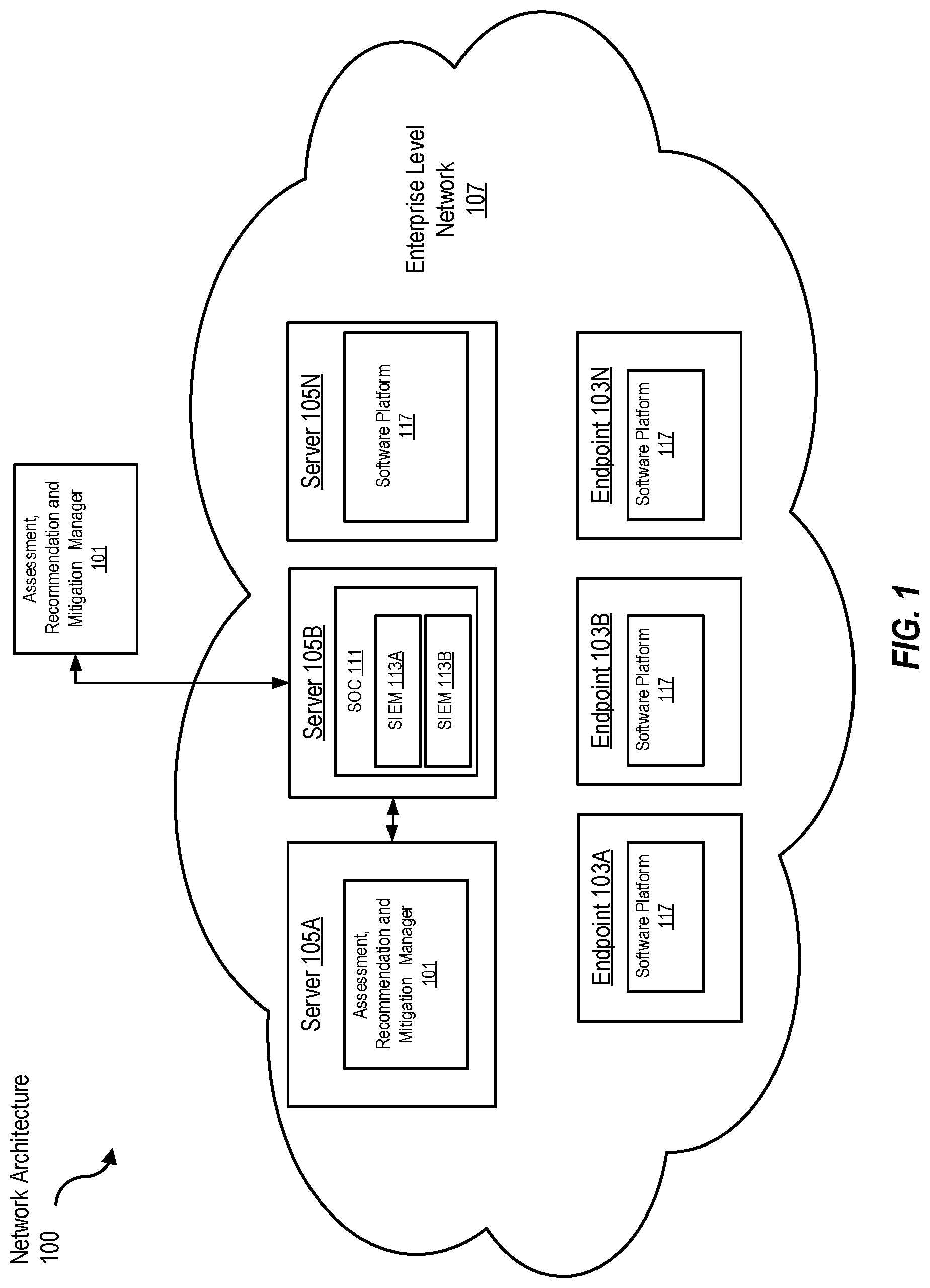 Patent US12107869 Figure 1 – Automated quantified assessment, recommendations and mitigation actions for enterprise level security operations