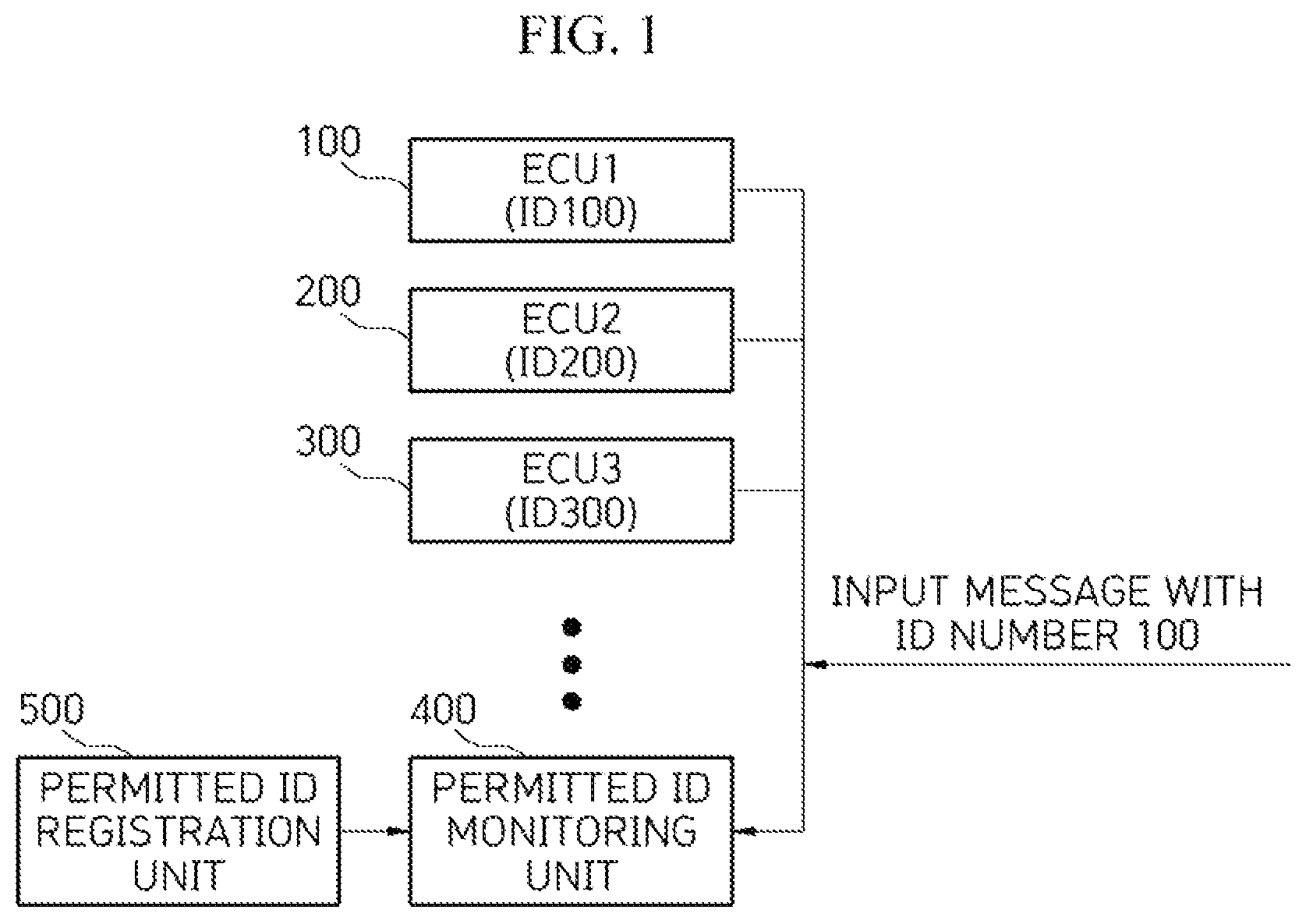 Patent US12107871 — Apparatus for security of vehicle can communication and method thereof — Figure 1