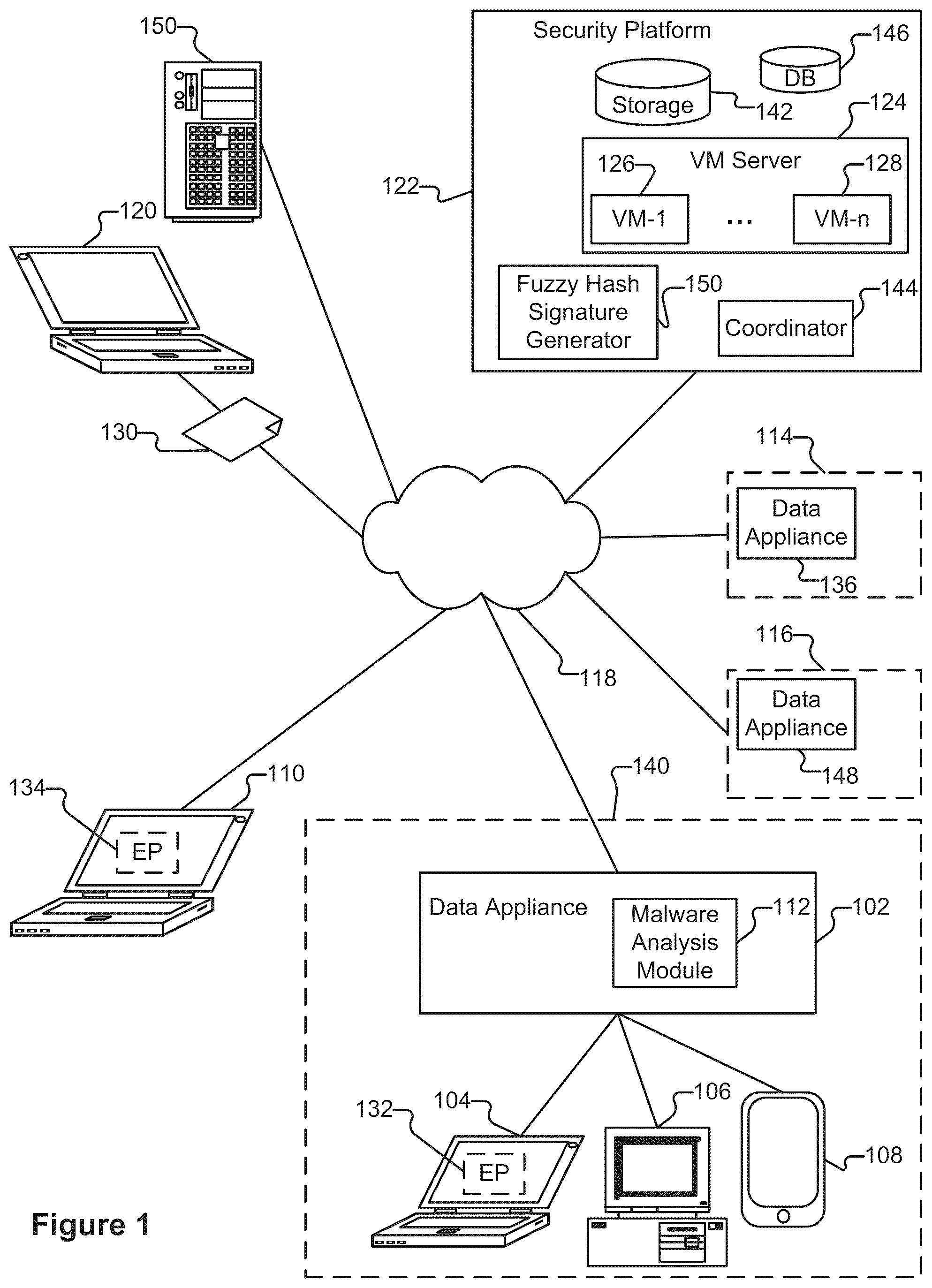 Patent US12107872 Figure 1 – Deep learning pipeline to detect malicious command and control traffic