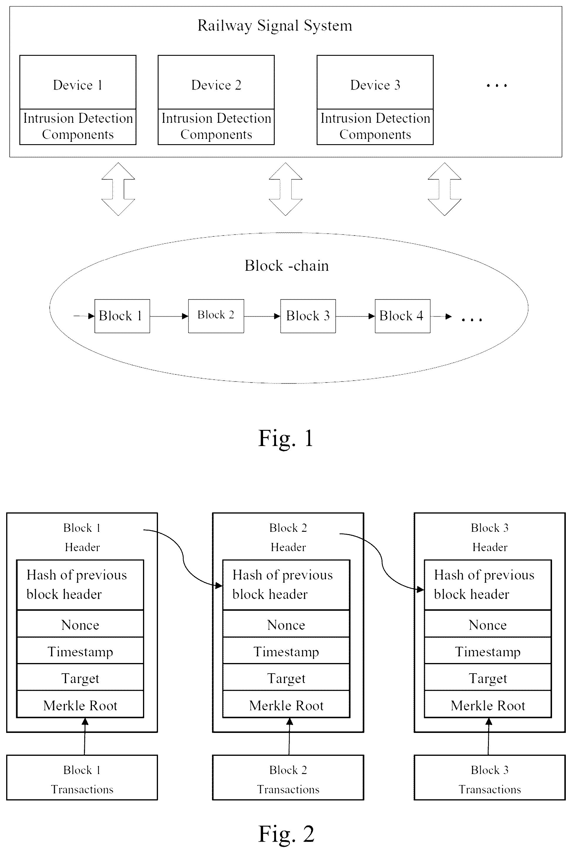 Patent US12107873 — Blockchain-based intrusion detection system for railway signals — Figure 1