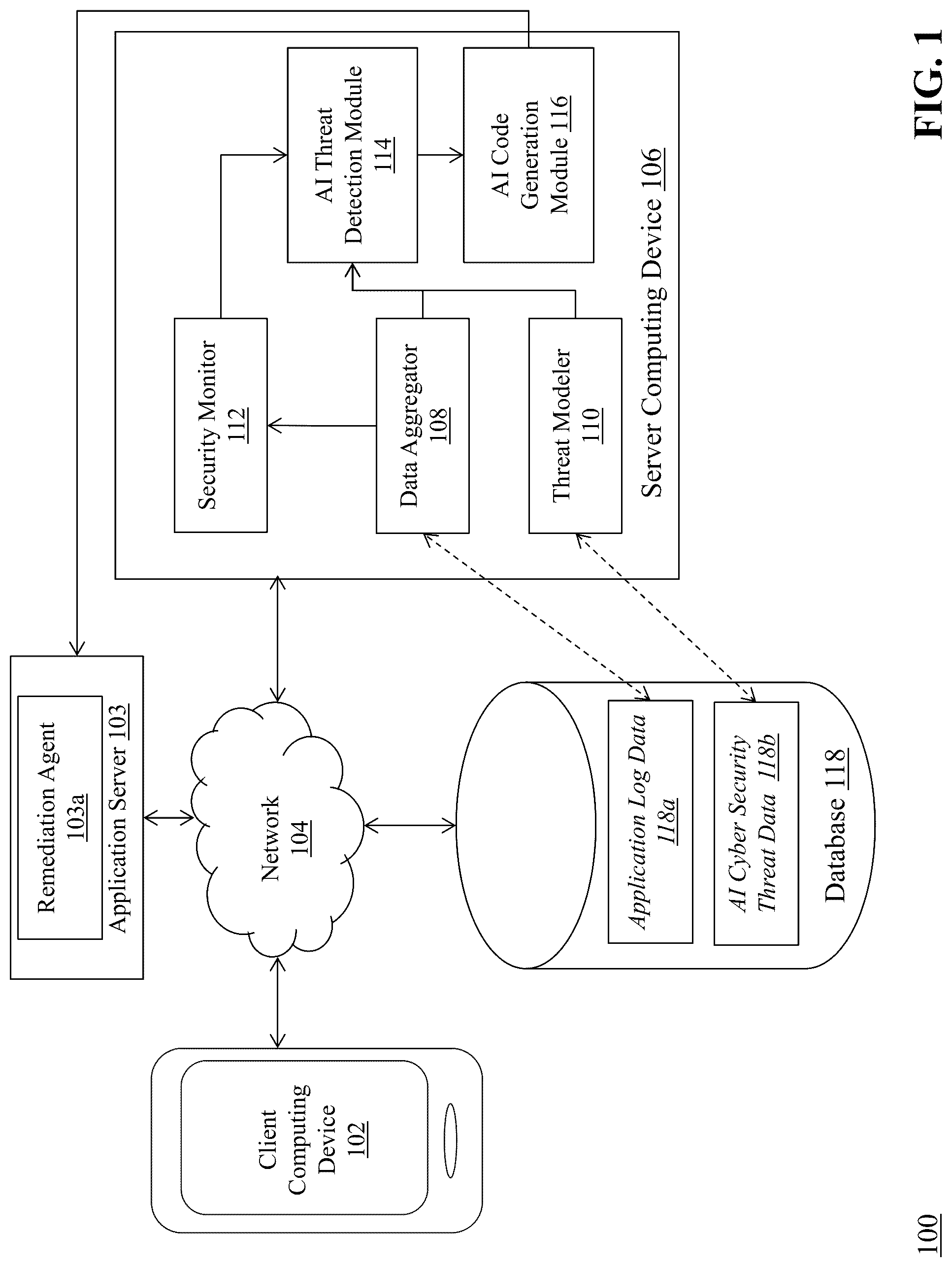 Patent US12107874 — Automated intelligent detection and mitigation of cyber security threats — Figure 1