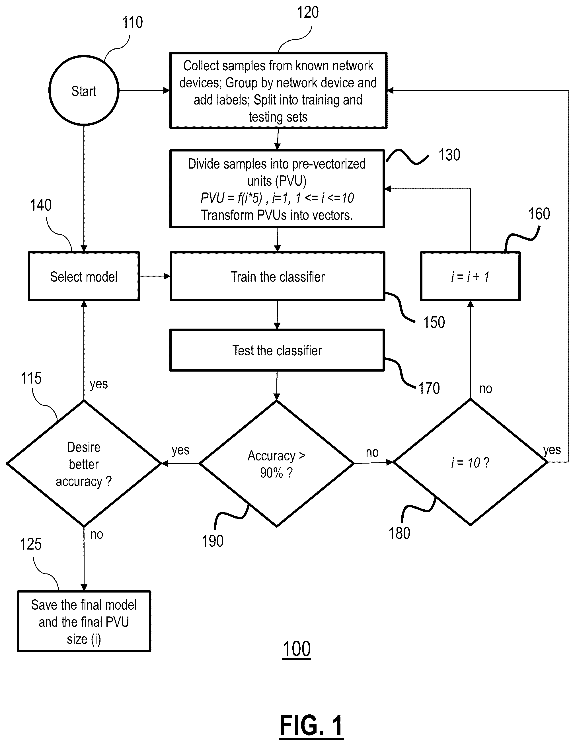 Patent US12107875 — Network device identification via similarity of operation and auto-labeling — Figure 1