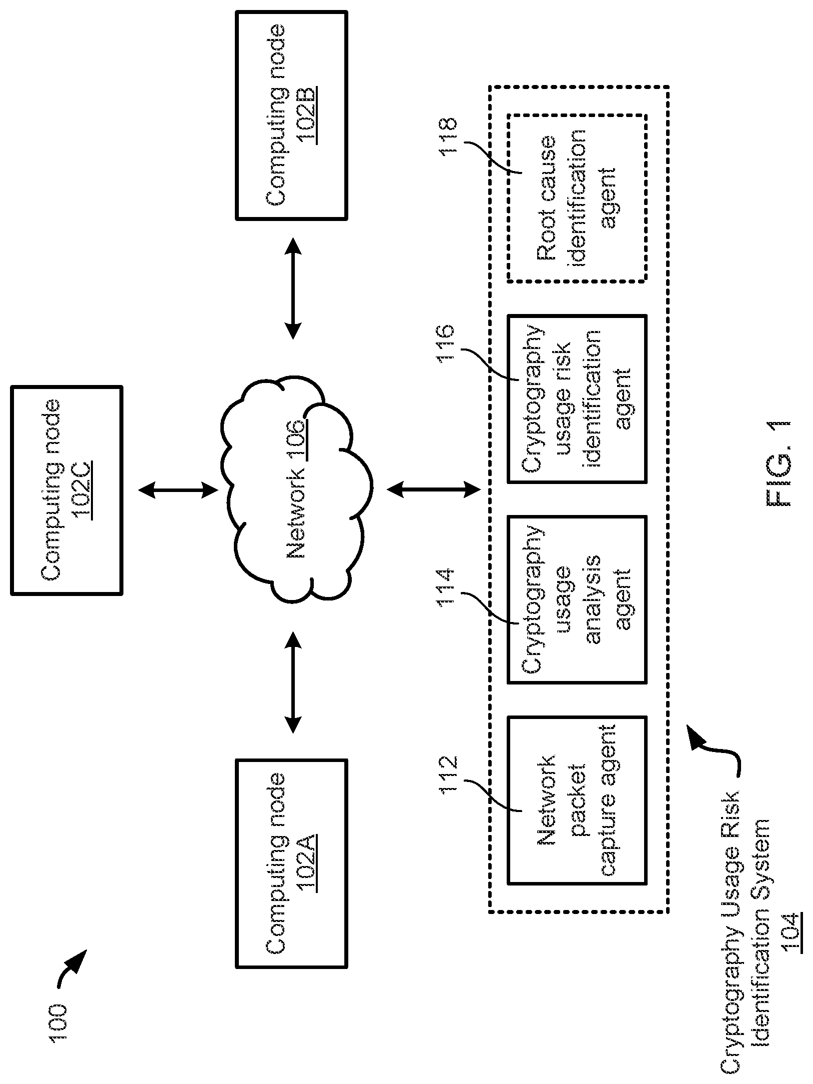 Patent US12107878 — Identifying cryptography usage risks — Figure 1