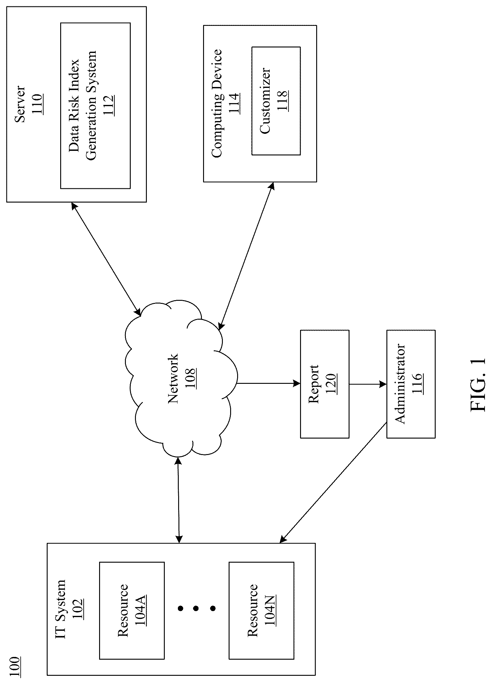 Patent US12107879 Figure 1 – Determining data risk and managing permissions in computing environments