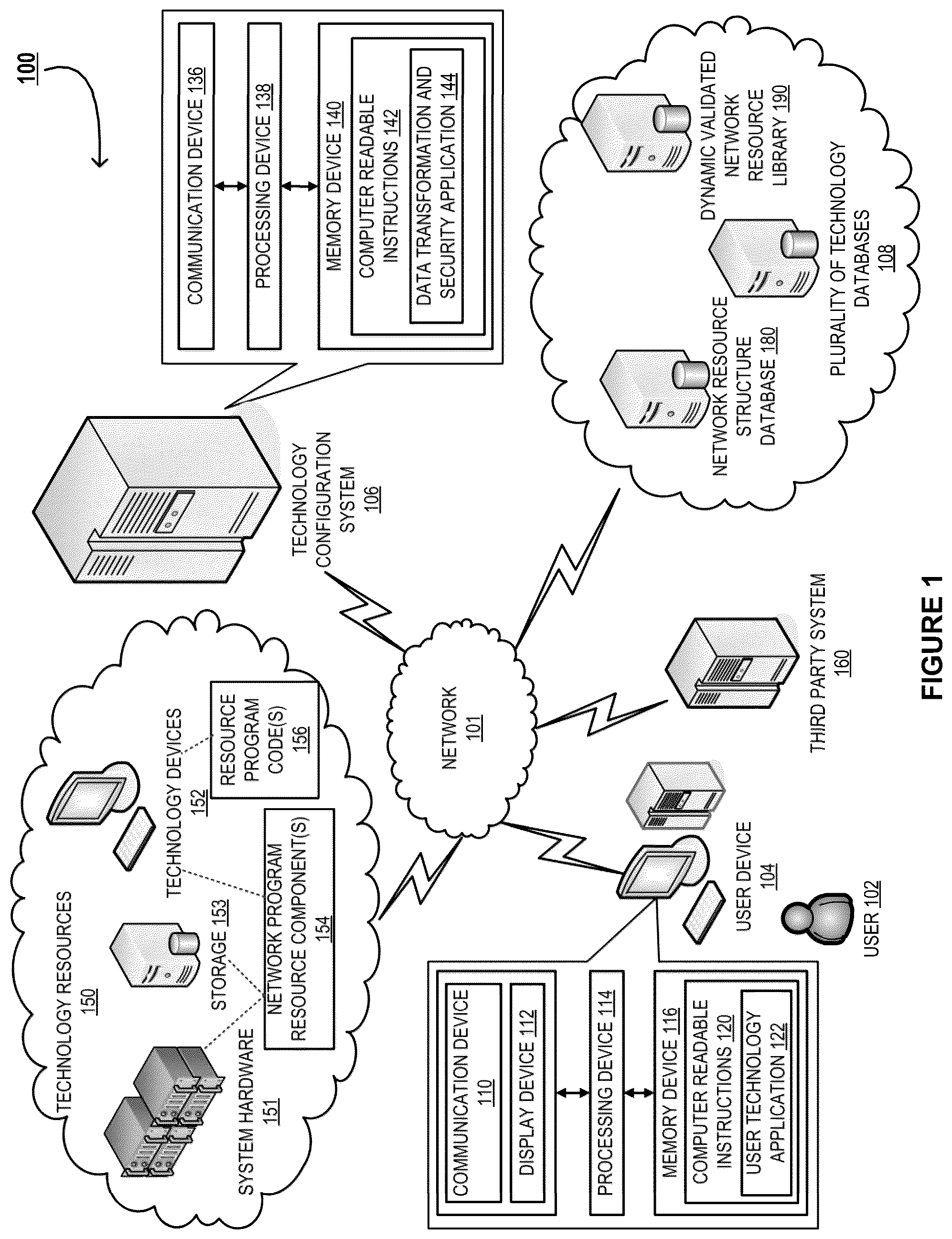 Patent US12107880 — Electronic security system of network resource component tracking and analysis across a distributed network and construction of a validated network resource component library — Figure 1