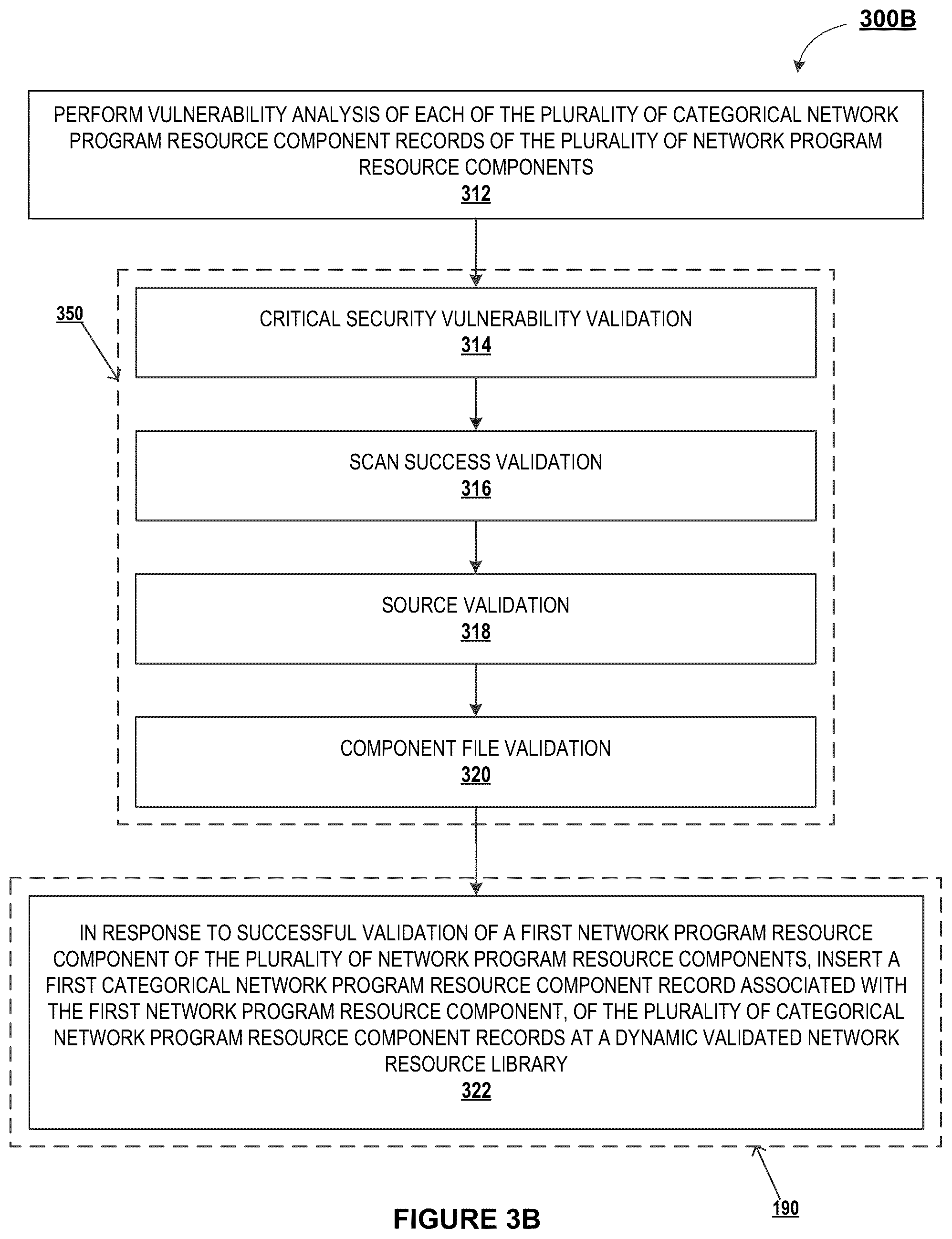 Patent US12107880 Figure 4 – Electronic security system of network resource component tracking and analysis across a distributed network and construction of a validated network resource component library