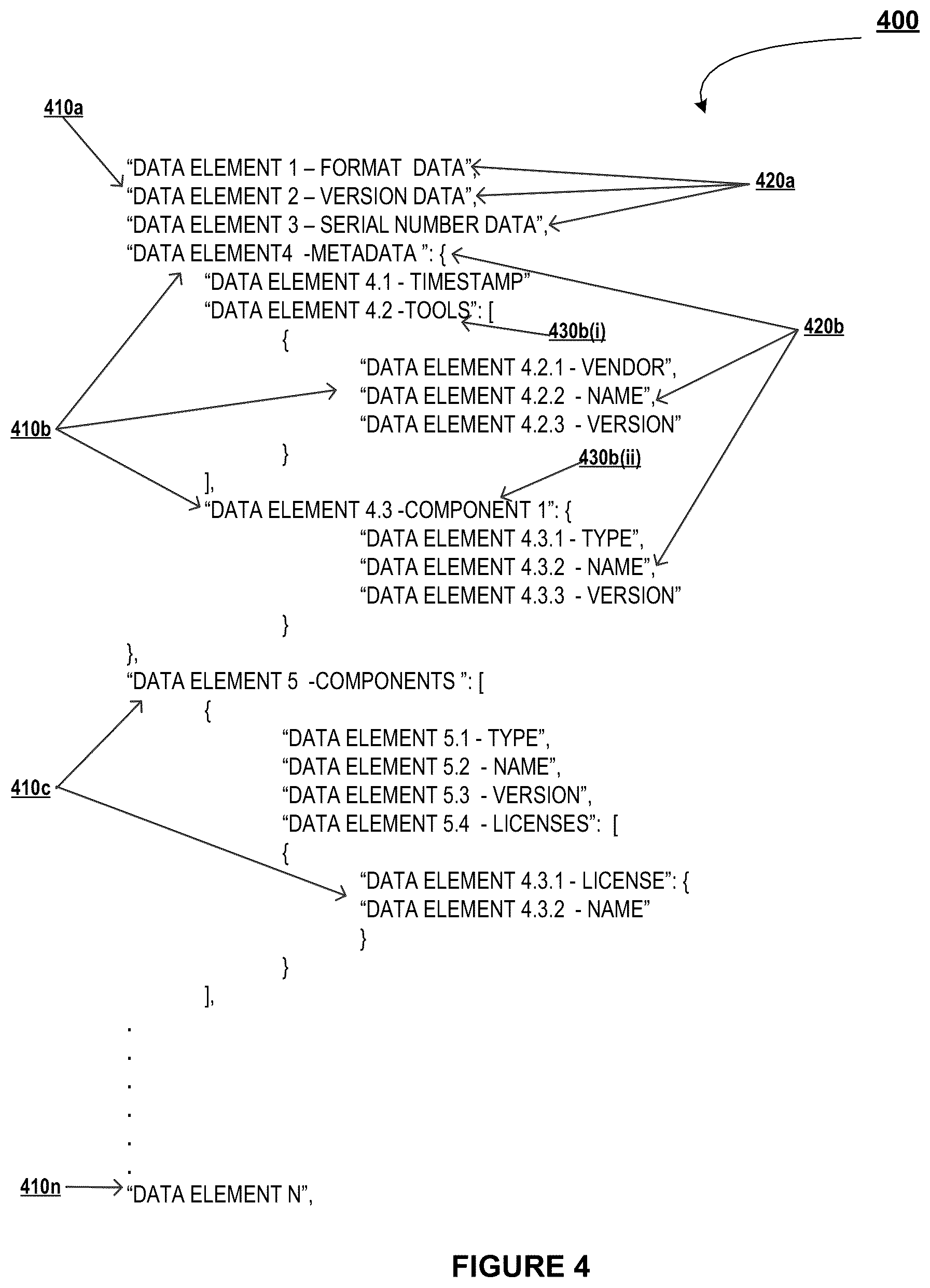 Patent US12107880 Figure 5 – Electronic security system of network resource component tracking and analysis across a distributed network and construction of a validated network resource component library