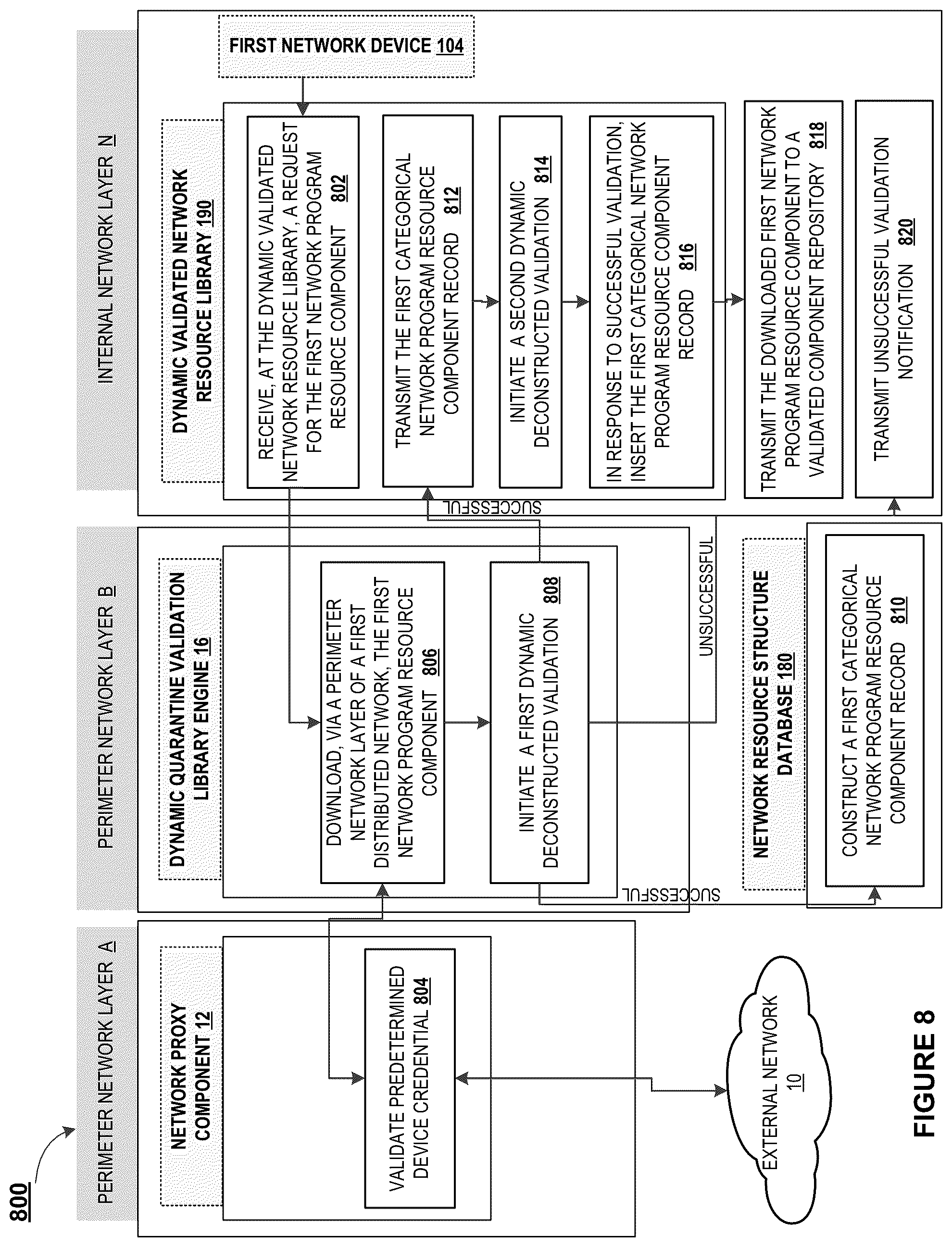 Patent US12107880 Figure 9 – Electronic security system of network resource component tracking and analysis across a distributed network and construction of a validated network resource component library