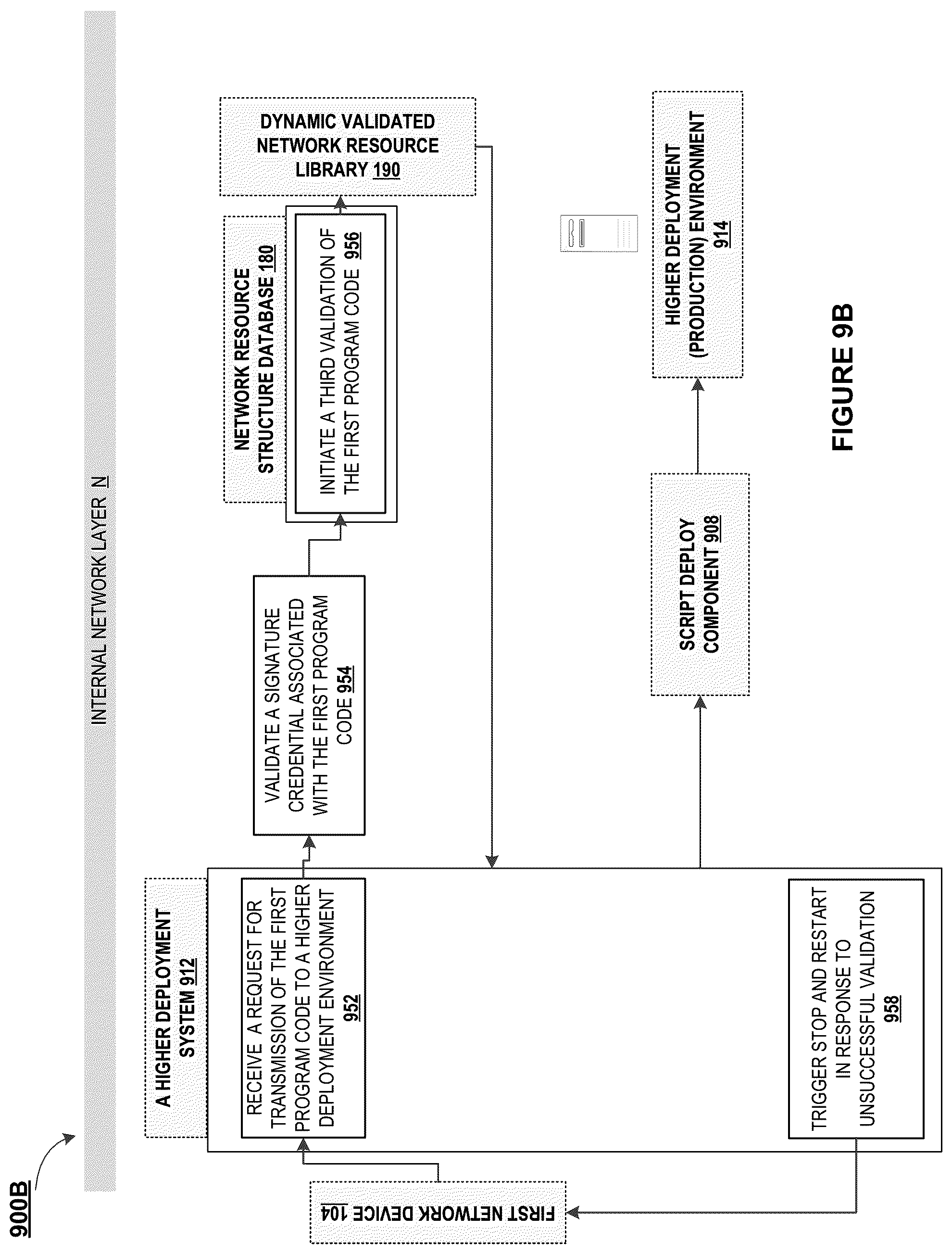 Patent US12107880 Figure 11 – Electronic security system of network resource component tracking and analysis across a distributed network and construction of a validated network resource component library