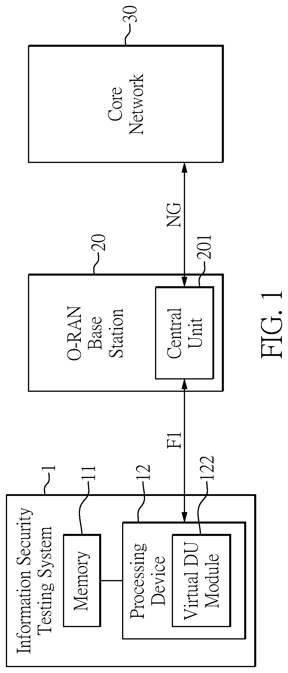 Patent US12107881 — Information security testing method and information security testing system of open radio access network base station — Figure 1