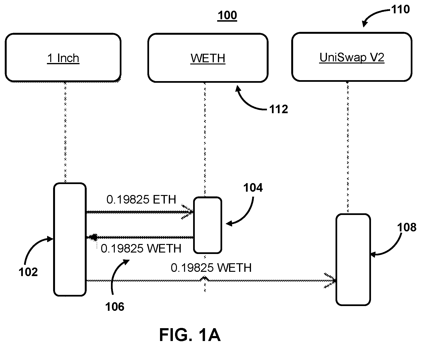 Patent US12107882 Figure 1 – Systems and methods for identifying patterns in blockchain activities