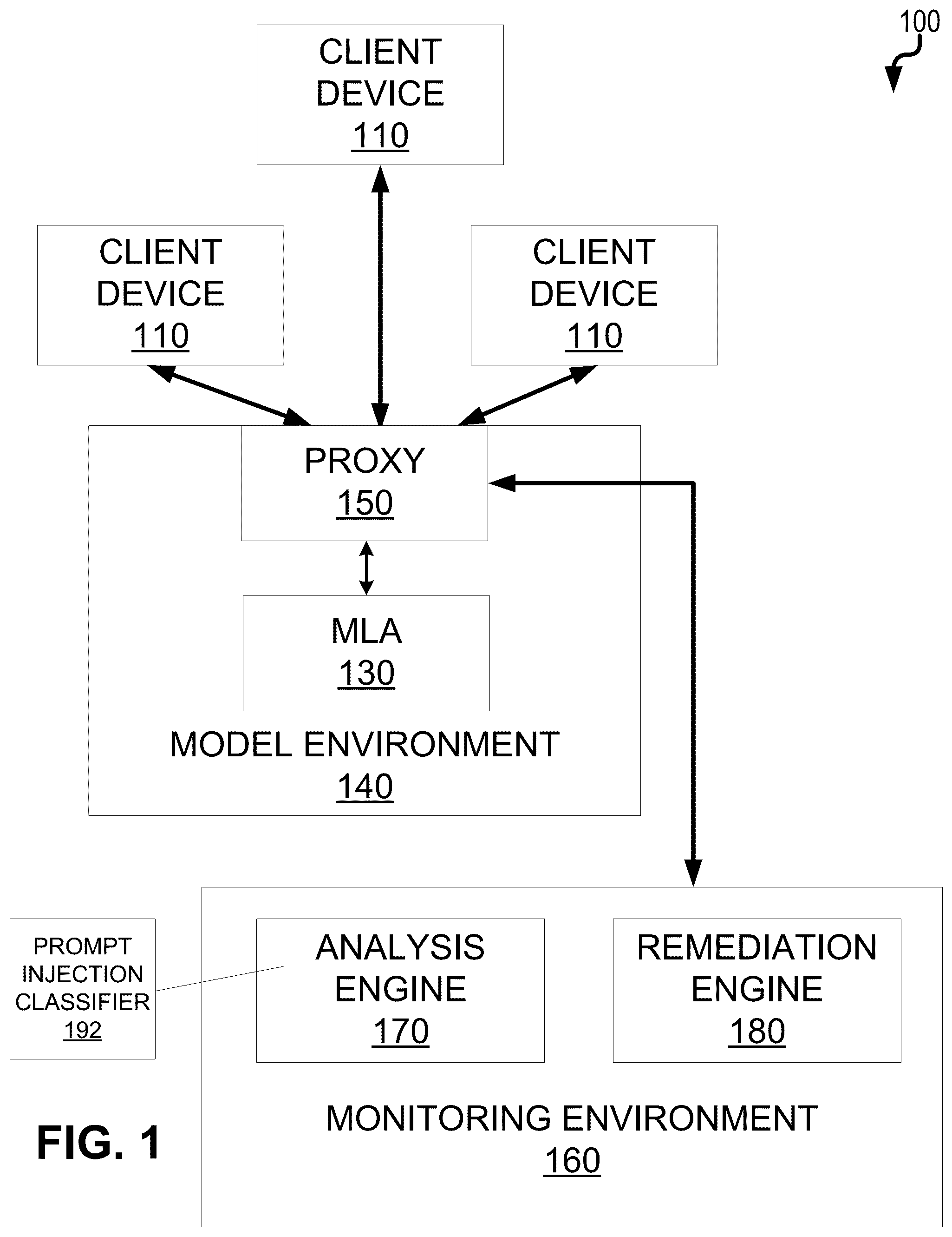 Patent US12107885 Figure 1 – Prompt injection classifier using intermediate results