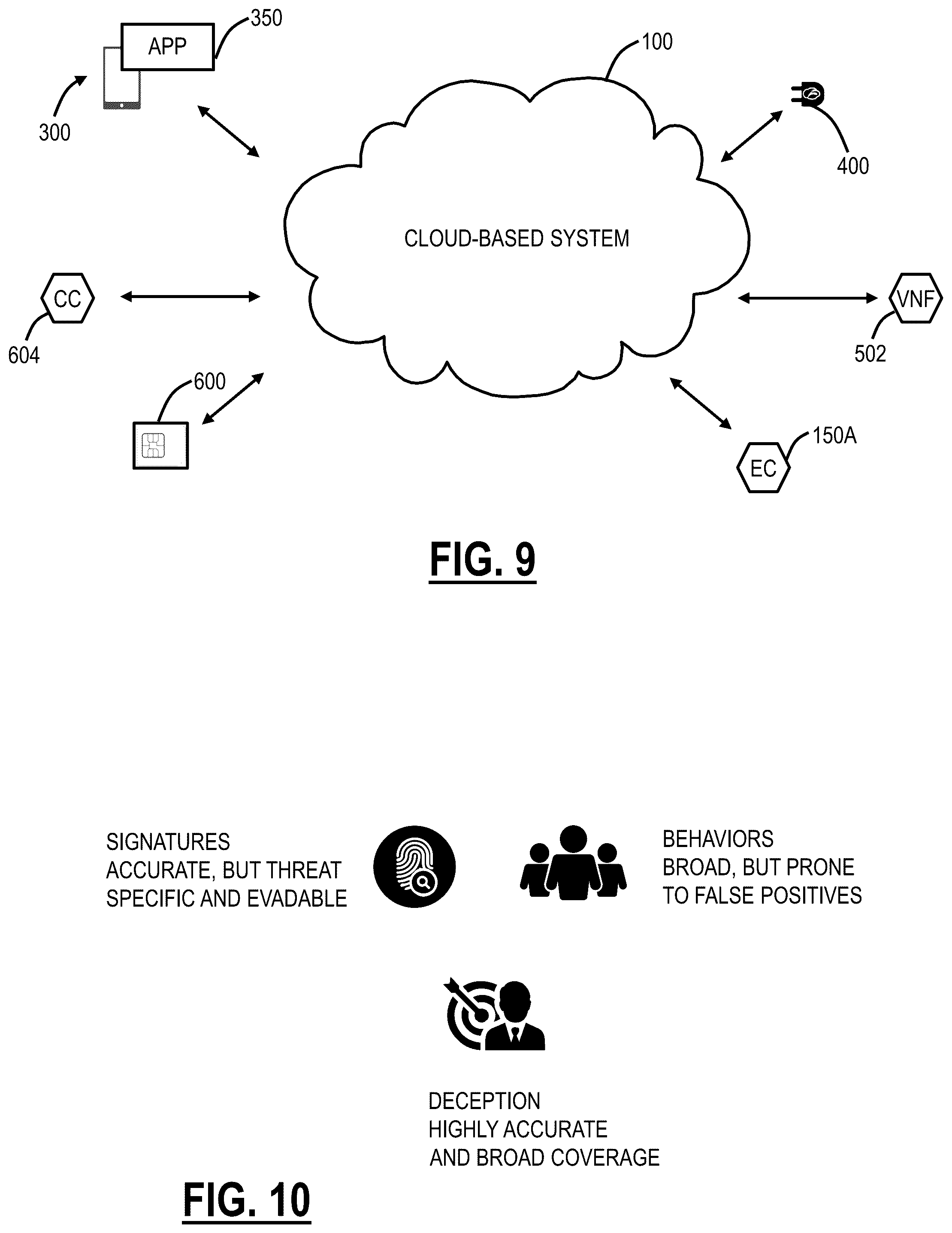 Patent US12107889 Figure 7 – Cloud-based deception technology utilizing zero trust to identify threat intelligence, telemetry, and emerging adversary tactics and techniques