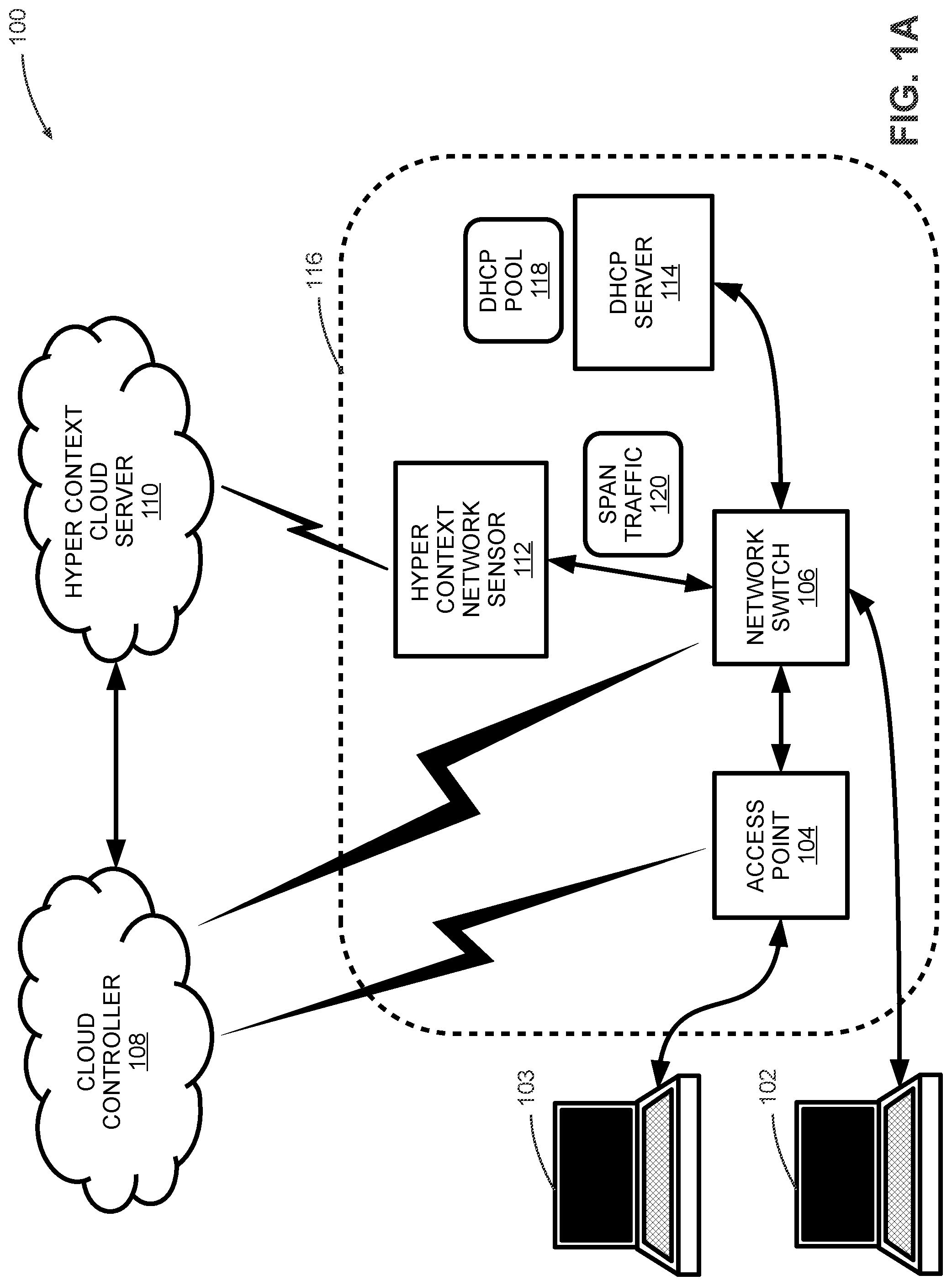 Patent US12107898 Figure 1 – Dynamic hyper context-driven microsegmentation