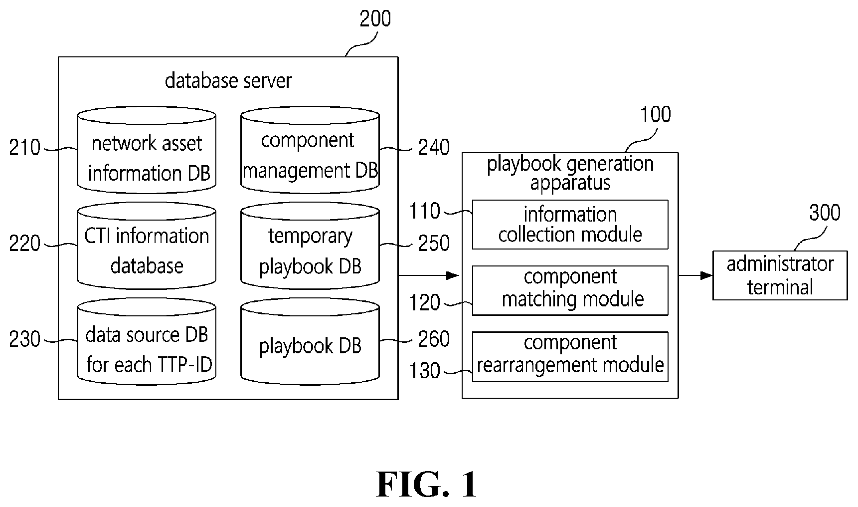 Patent US12107899 — TTP based automated playbook generation method and system performing the same — Figure 1