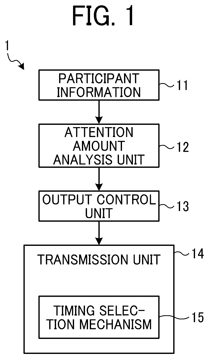 Patent US12107904 — Information processing apparatus, information processing system, communication support system, information processing method, and non-transitory recording medium — Figure 1