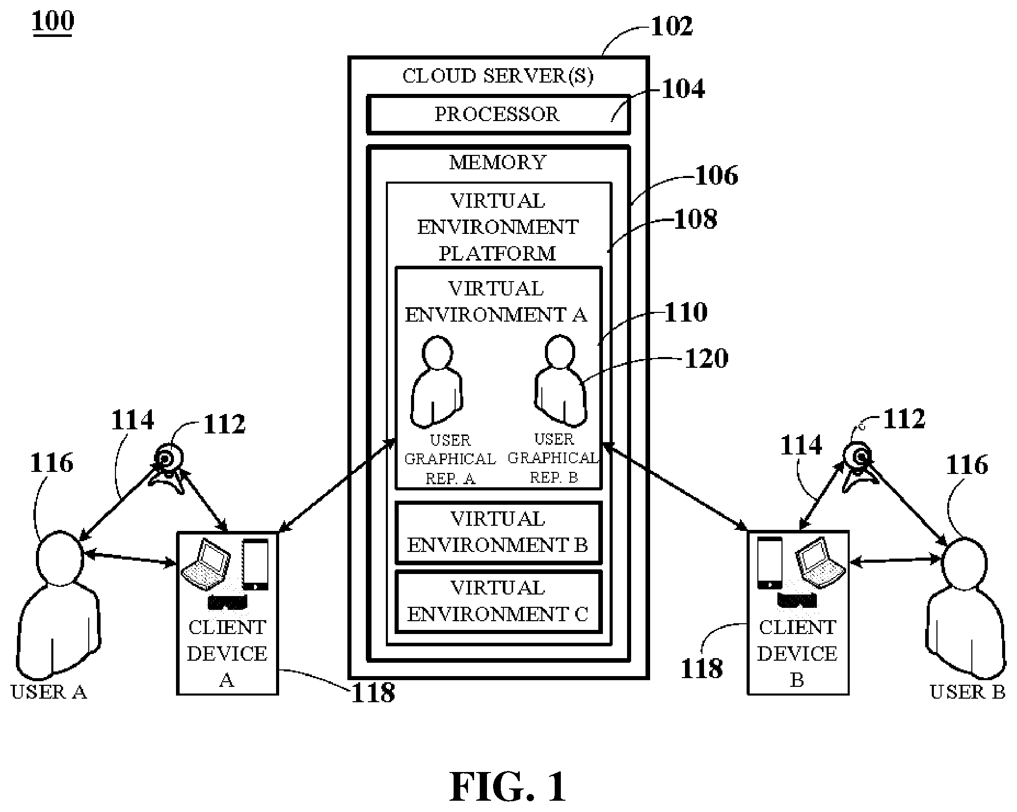Patent US12107907 — System and method enabling interactions in virtual environments with virtual presence — Figure 1