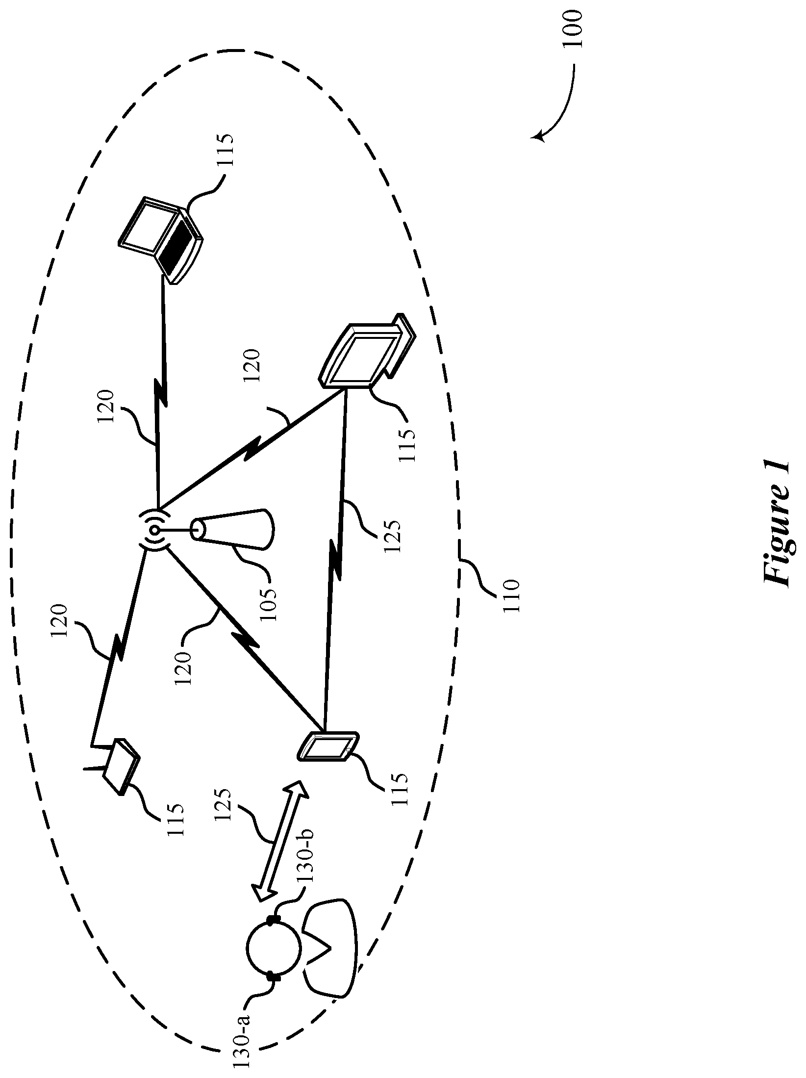 Patent US12107910 — Low-latency parameter updates for extended personal area networks — Figure 1