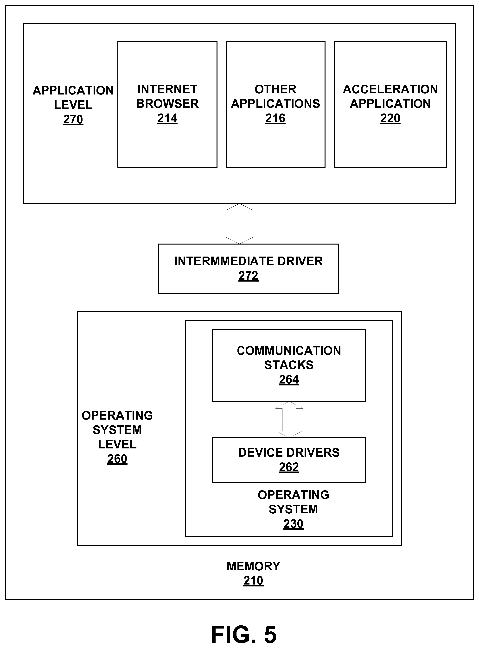 Patent US12107911 Figure 5 – System providing faster and more efficient data communication