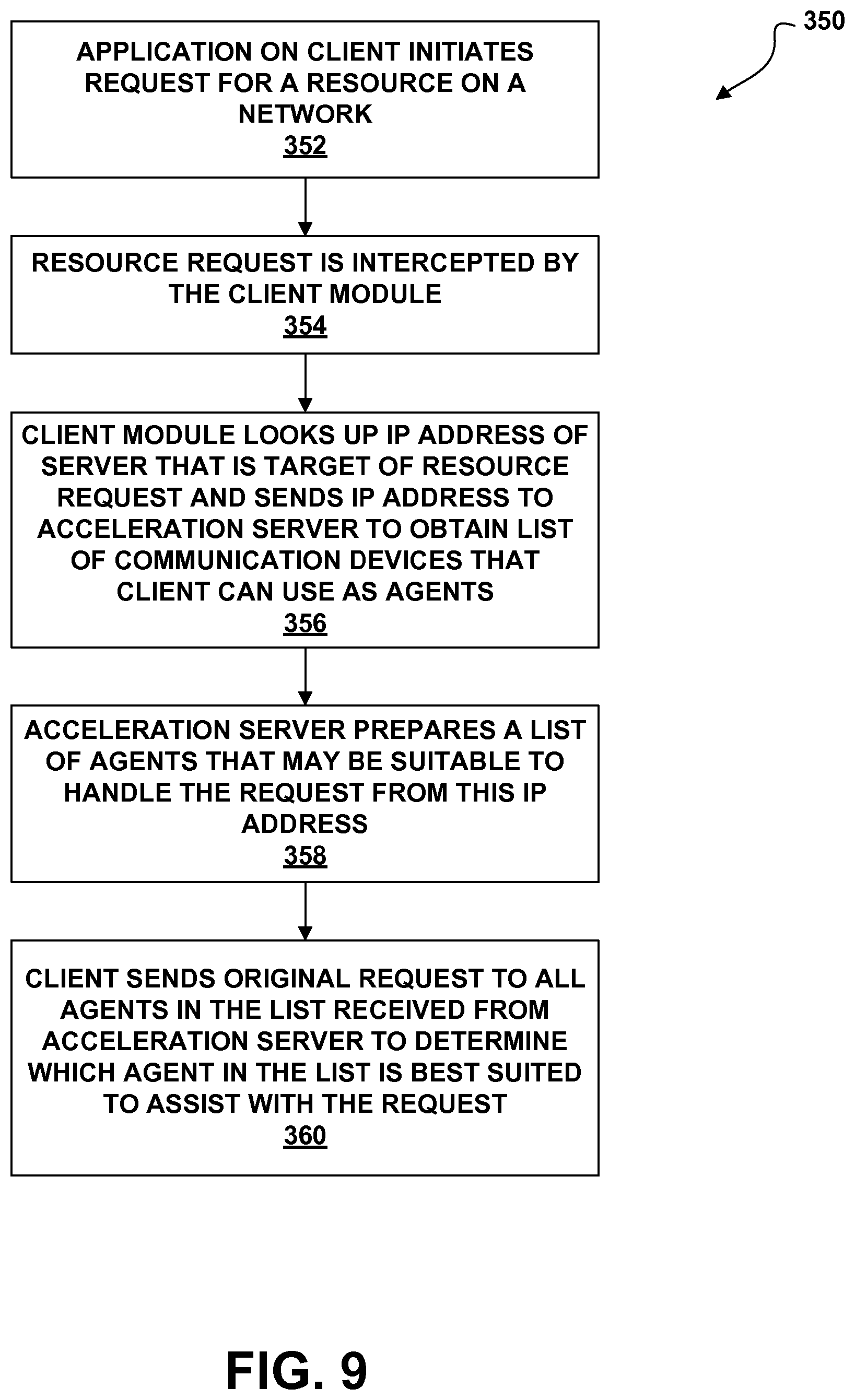 Patent US12107911 Figure 9 – System providing faster and more efficient data communication