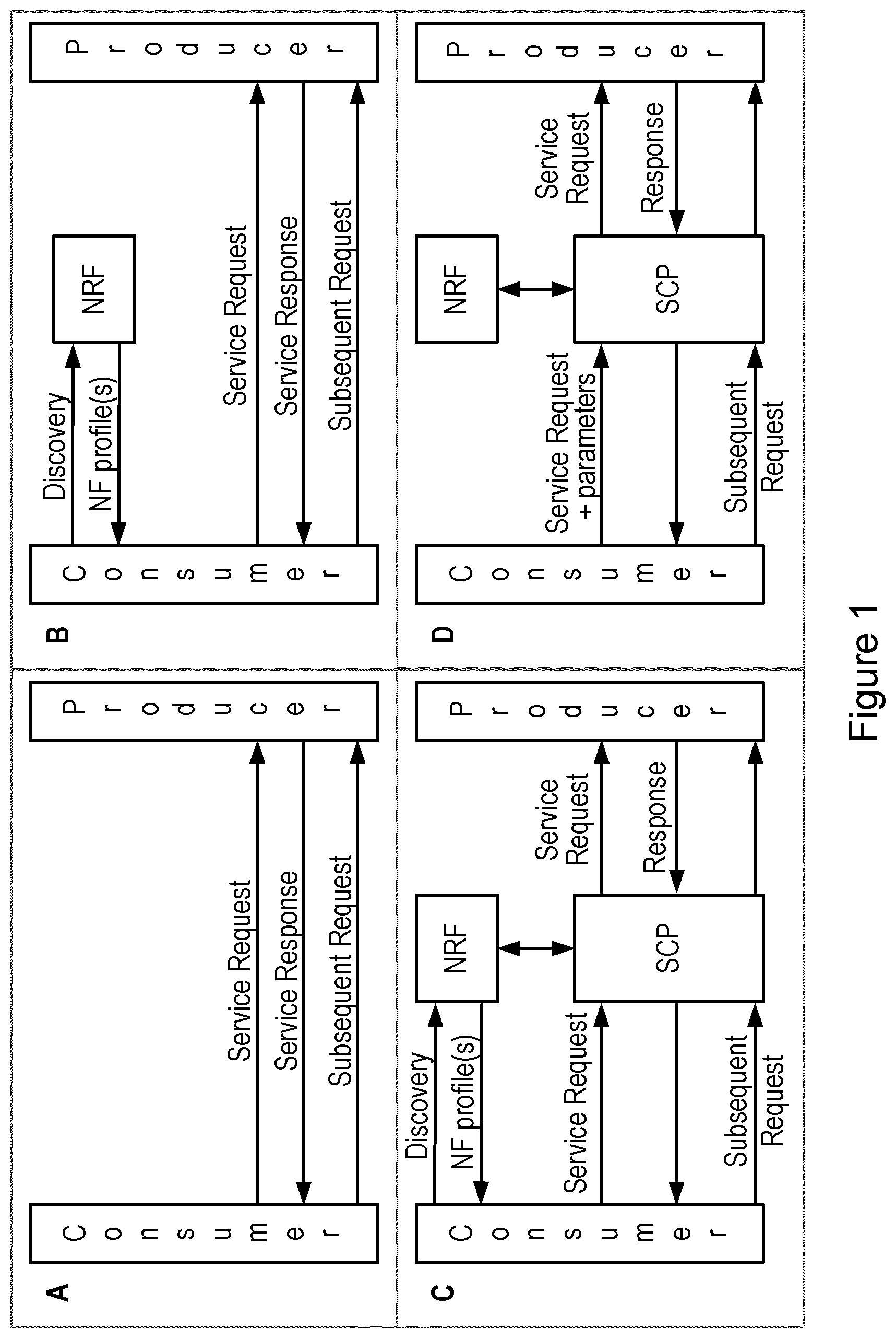 Patent US12107916 — Prioritising network function nodes — Figure 1