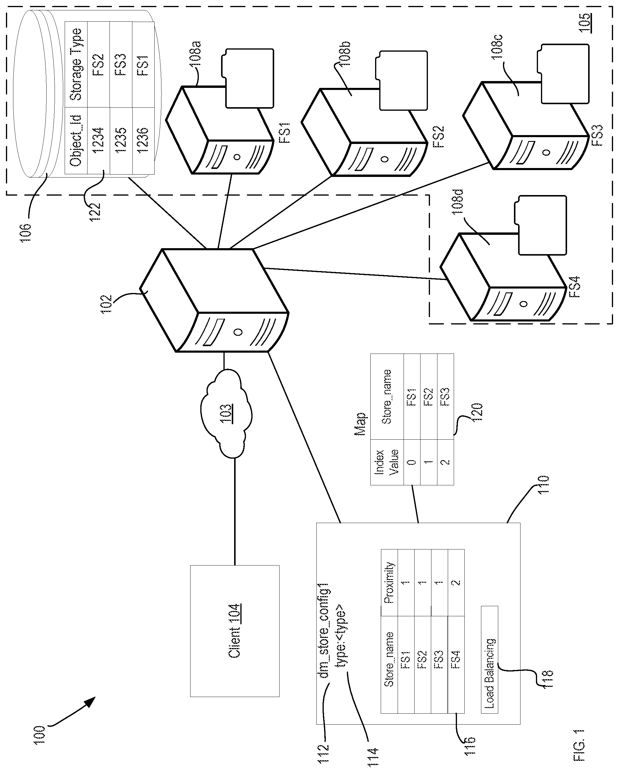 Patent US12107917 Figure 1 – System and method for content management with intelligent data store access across distributed stores