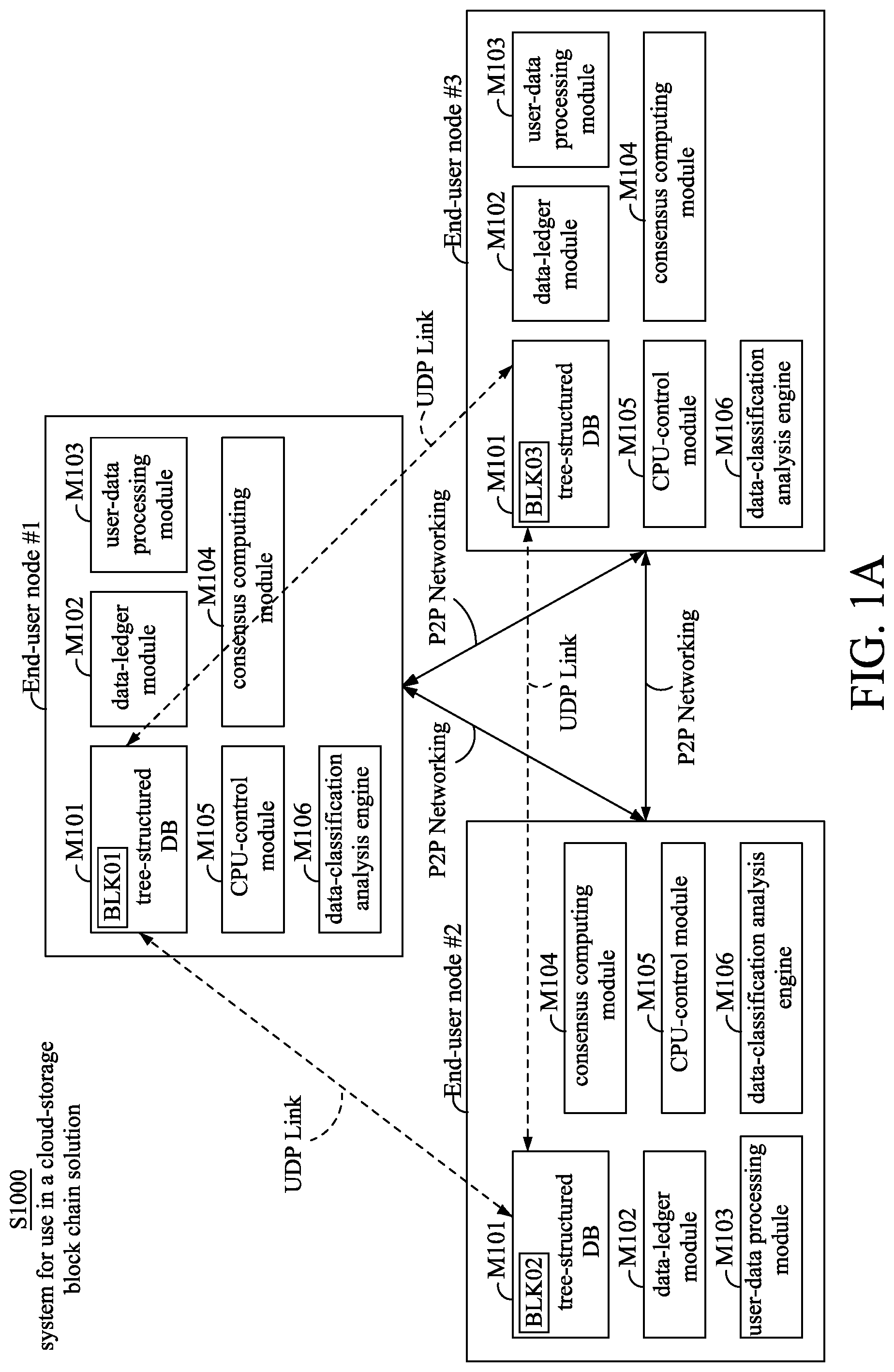 Patent US12107918 — System for use in a cloud-storage block chain solution — Figure 1