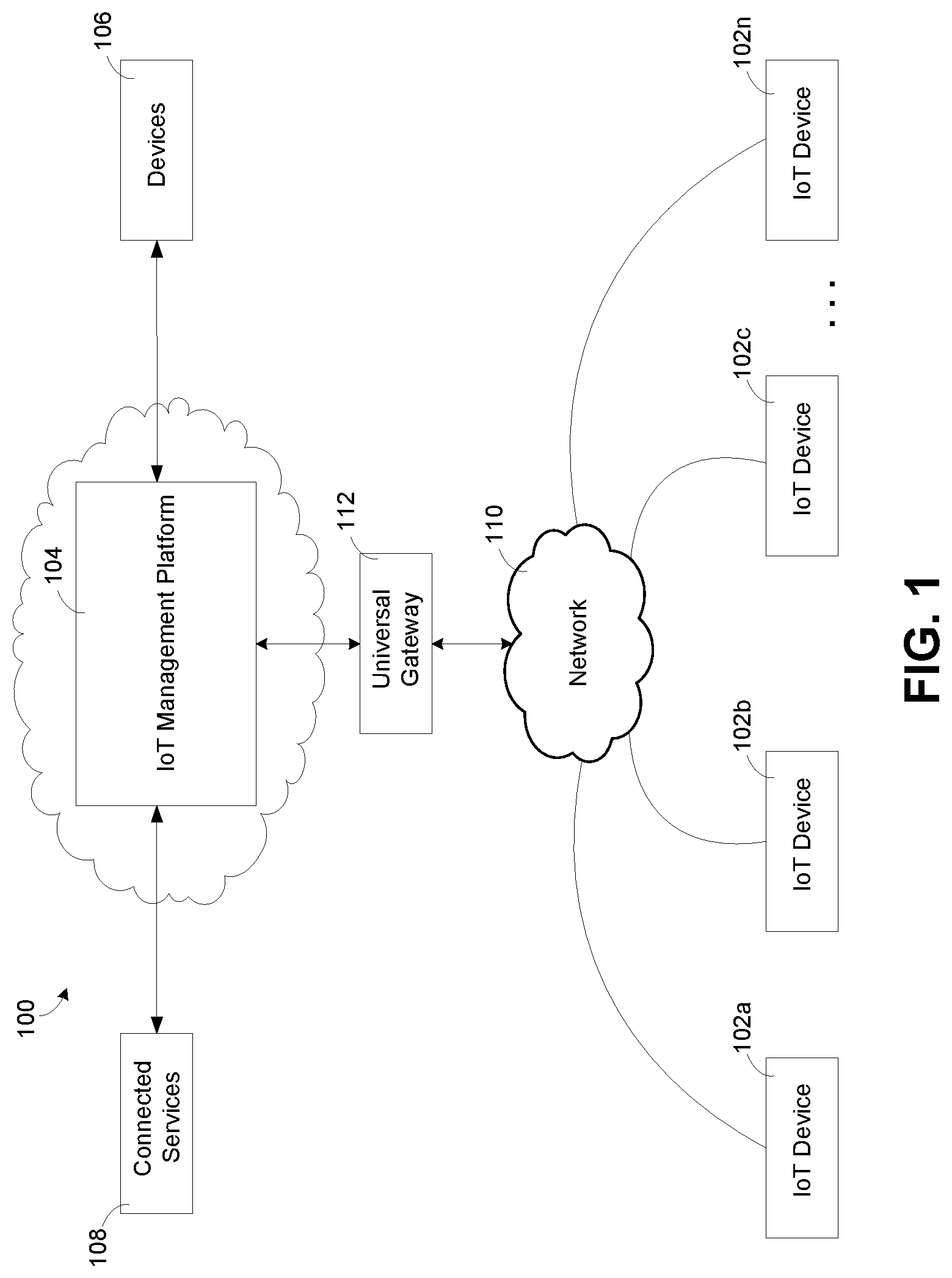 Patent US12107920 — Universal gateway devices, systems and methods for integrating disparate protocols — Figure 1