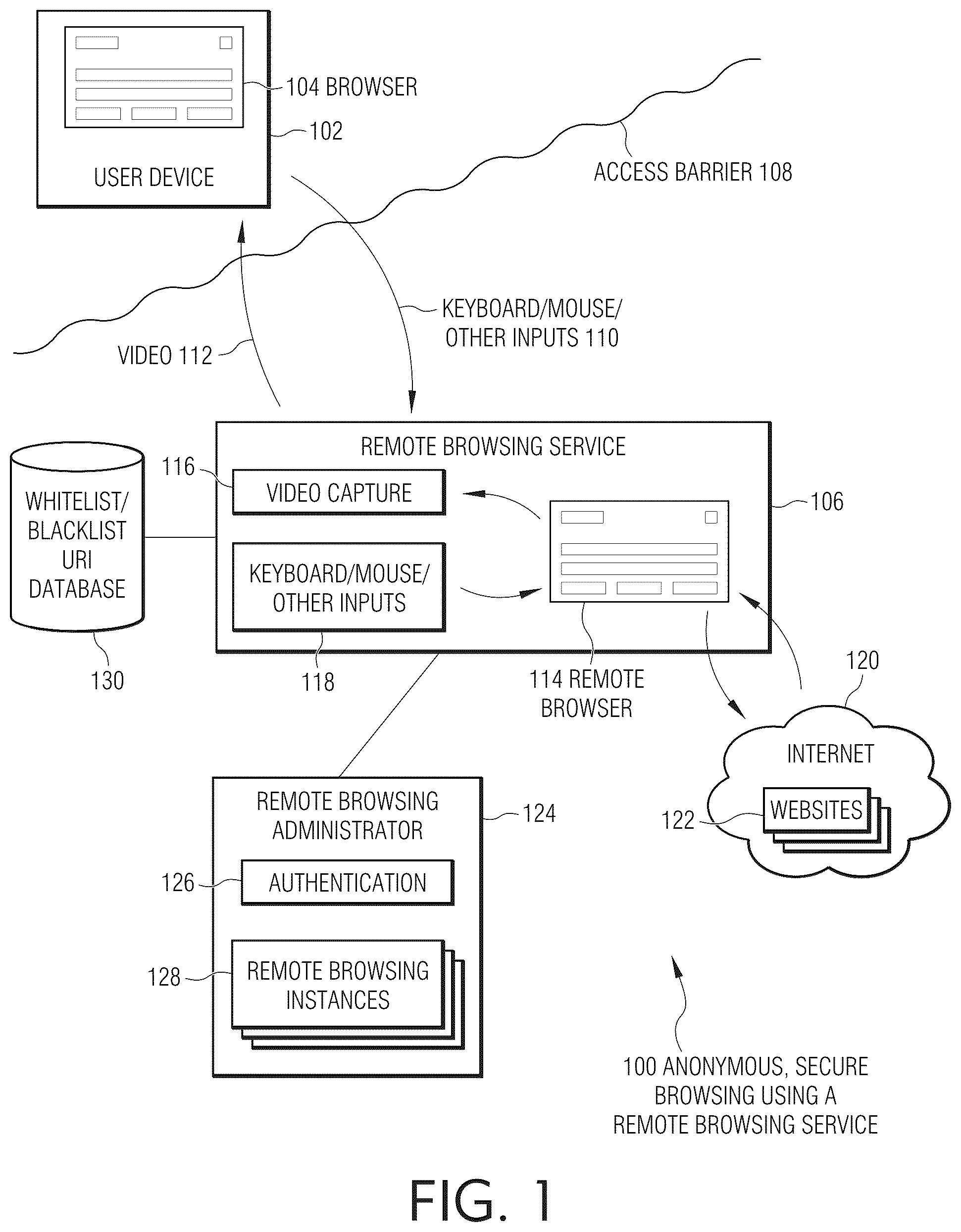 Patent US12107926 Figure 1 – Secure, anonymous browsing with a remote browsing server