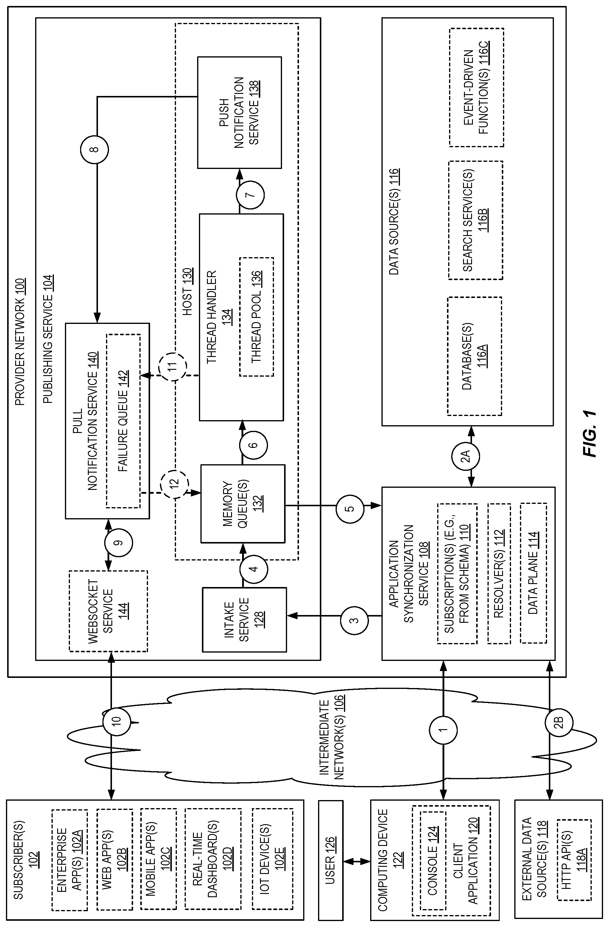 Patent US12107934 — Delivery guarantee compliance for an application synchronization service — Figure 1