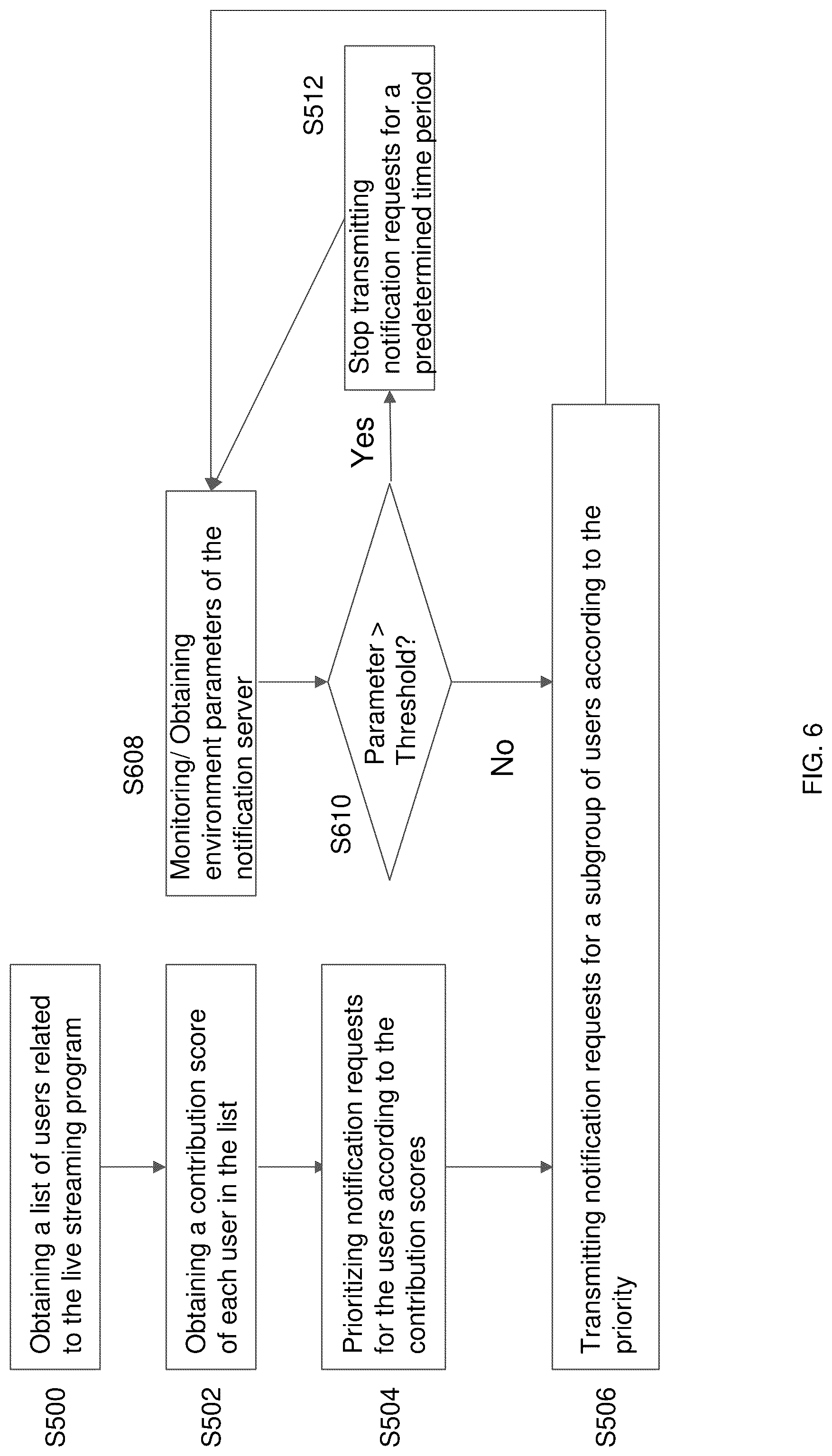 Patent US12107935 Figure 6 – System, method and computer-readable medium for notification
