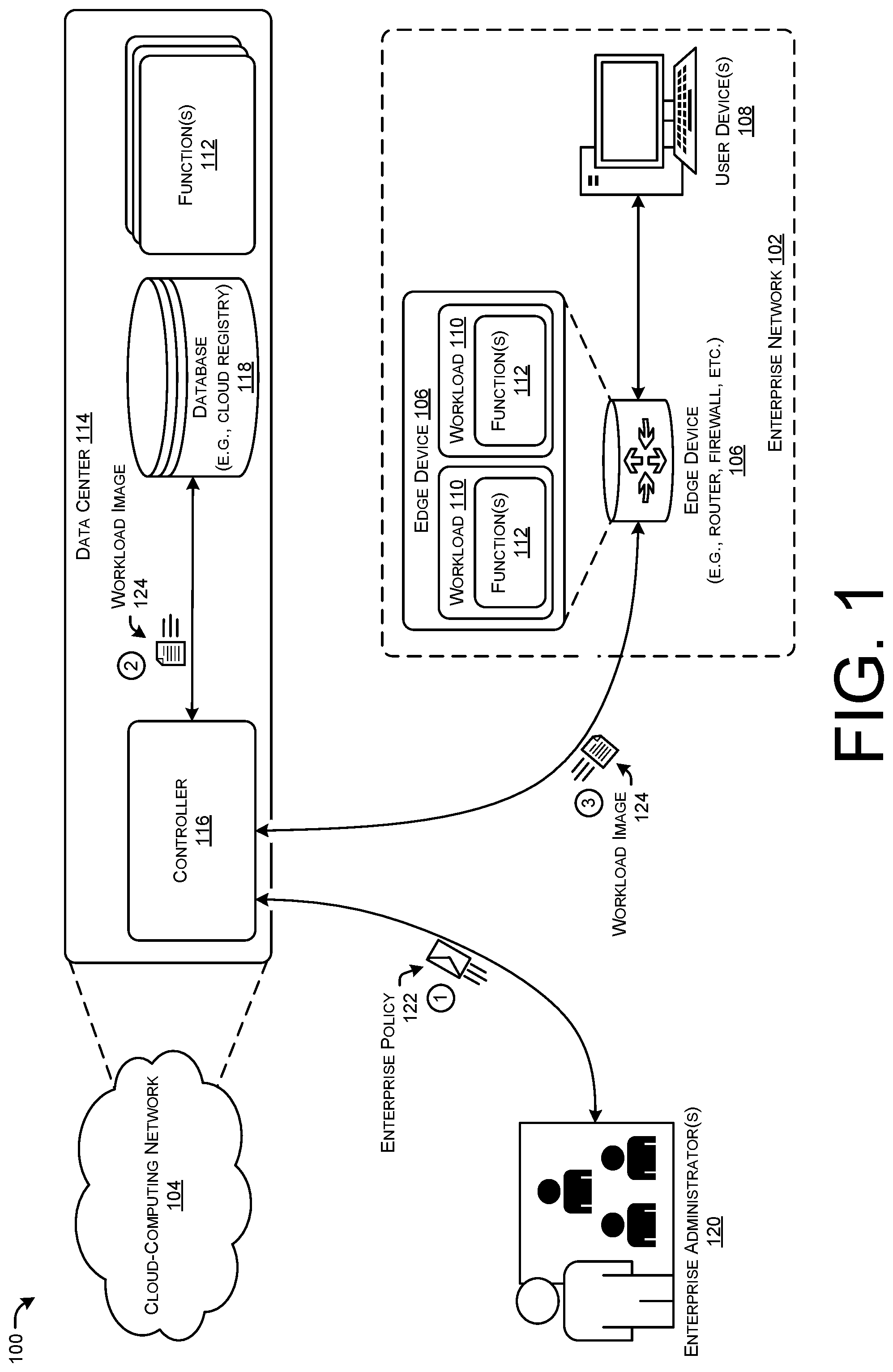 Patent US12107937 — Dynamic proxy placement for policy-based routing — Figure 1