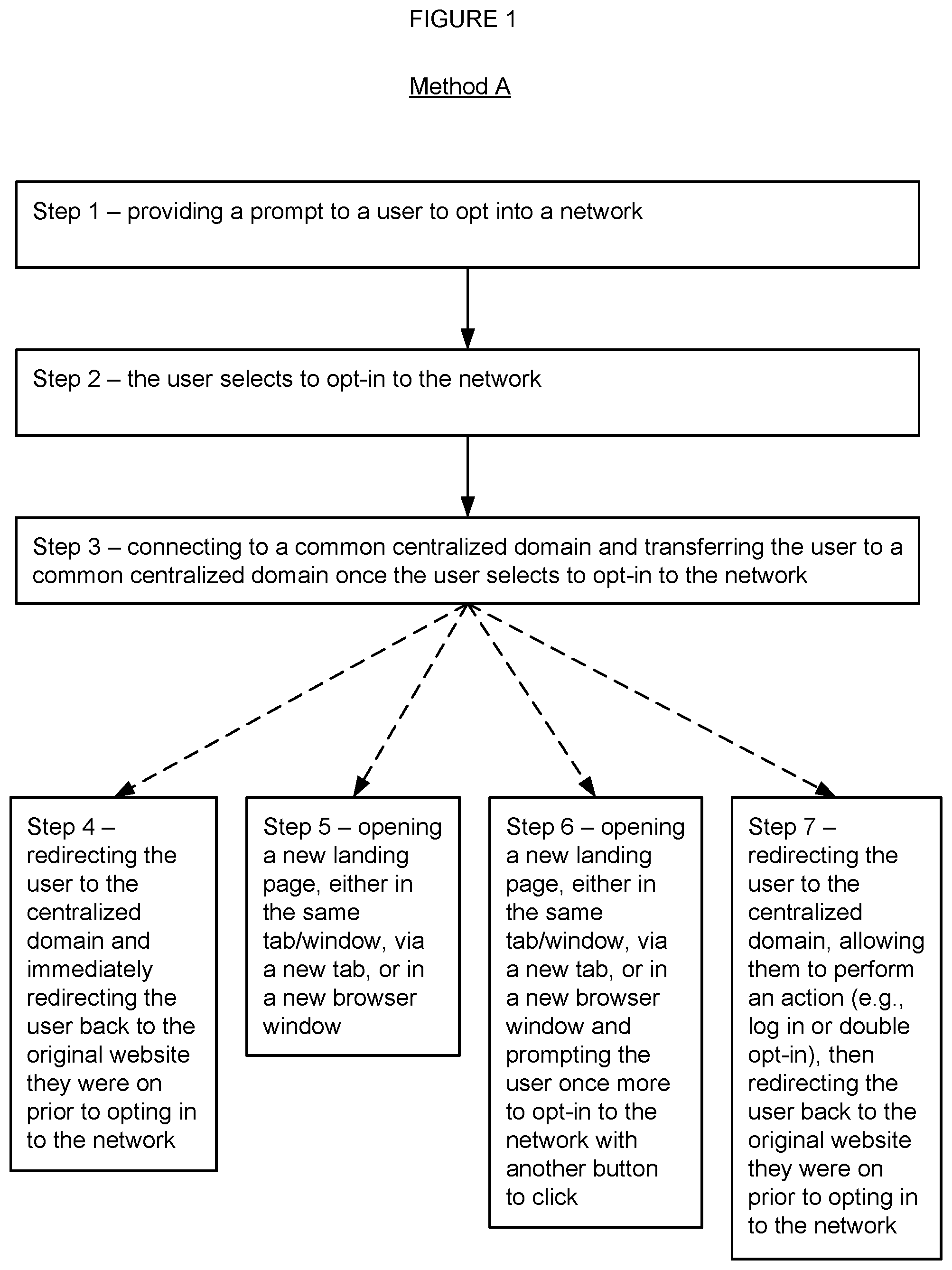 Patent US12107938 — Systems and methods for a cross-site opt-in network — Figure 1