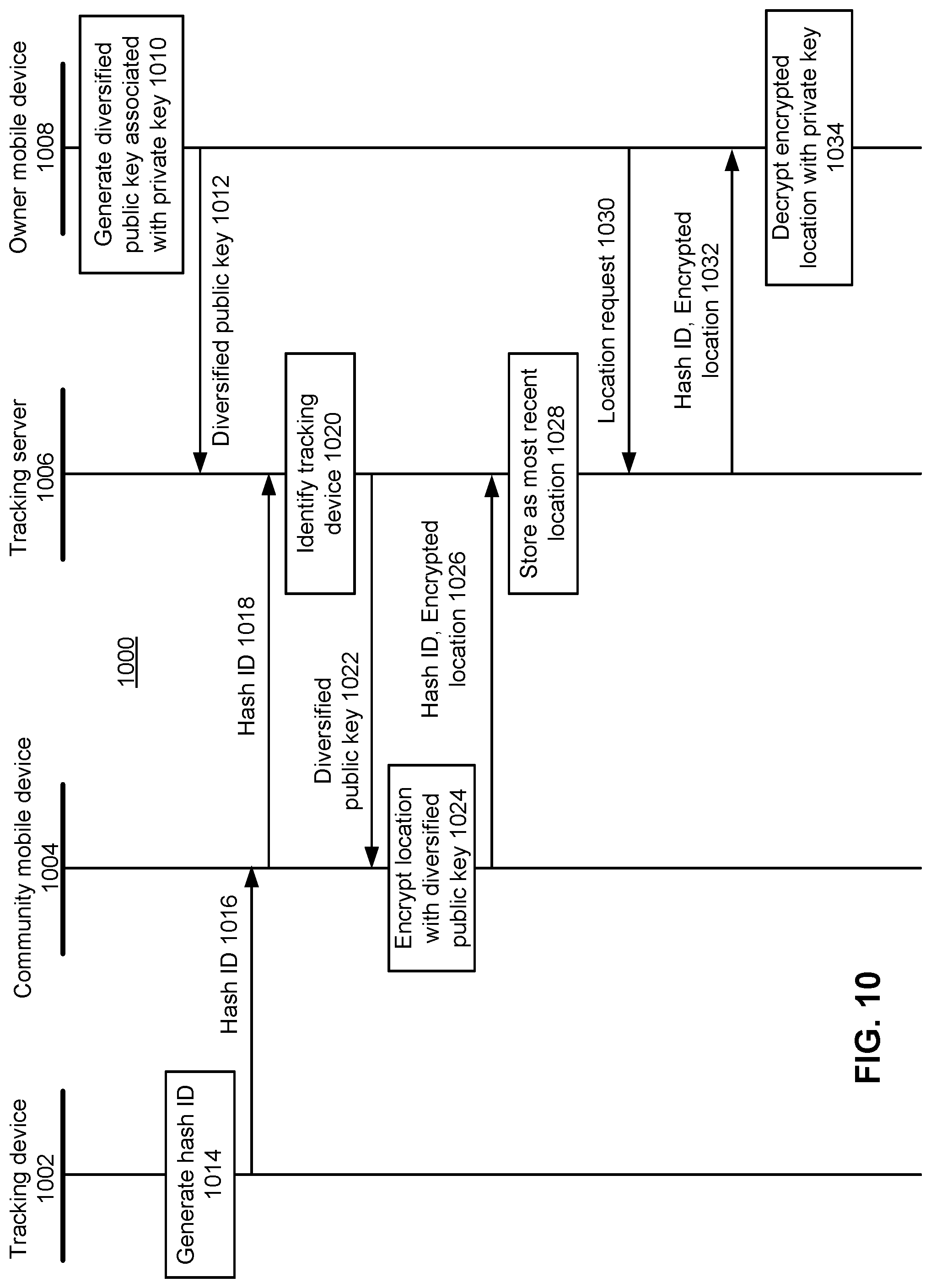 Patent US12107949 Figure 10 – Key diversification in a tracking device environment