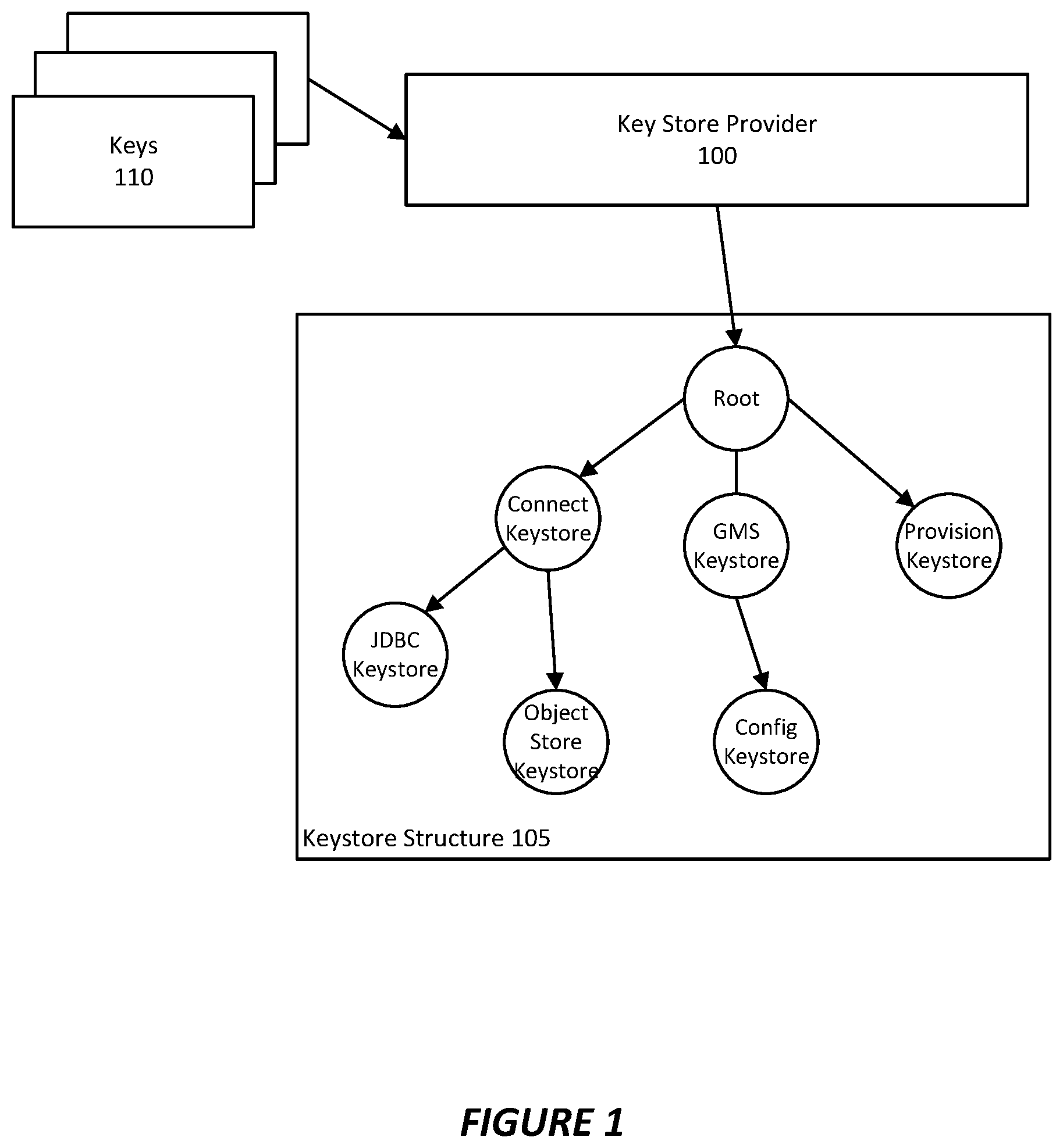 Patent US12107953 — System and method for a distributed keystore — Figure 1