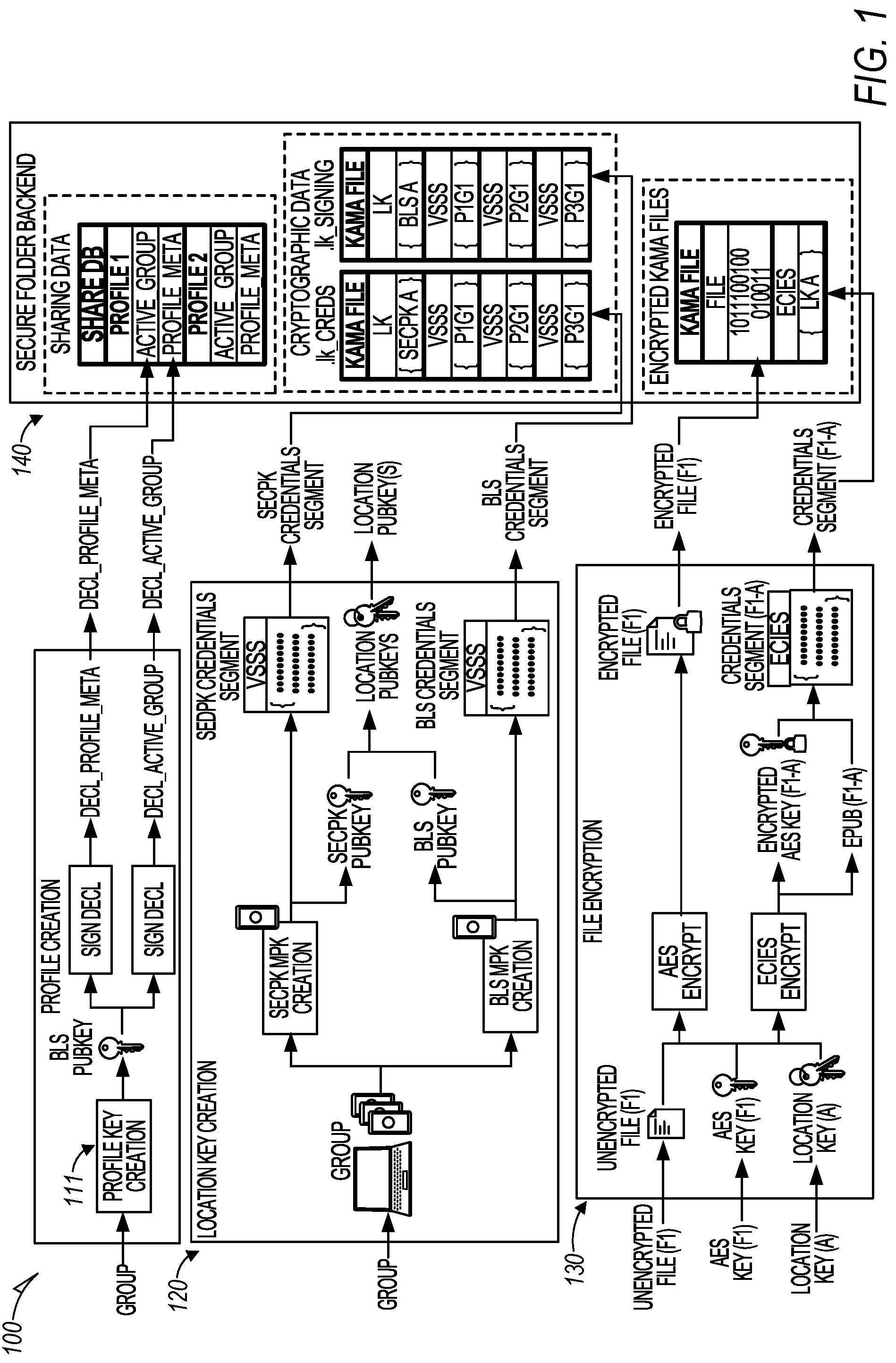 Patent US12107954 — Location key search of encrypted files without decryption — Figure 1