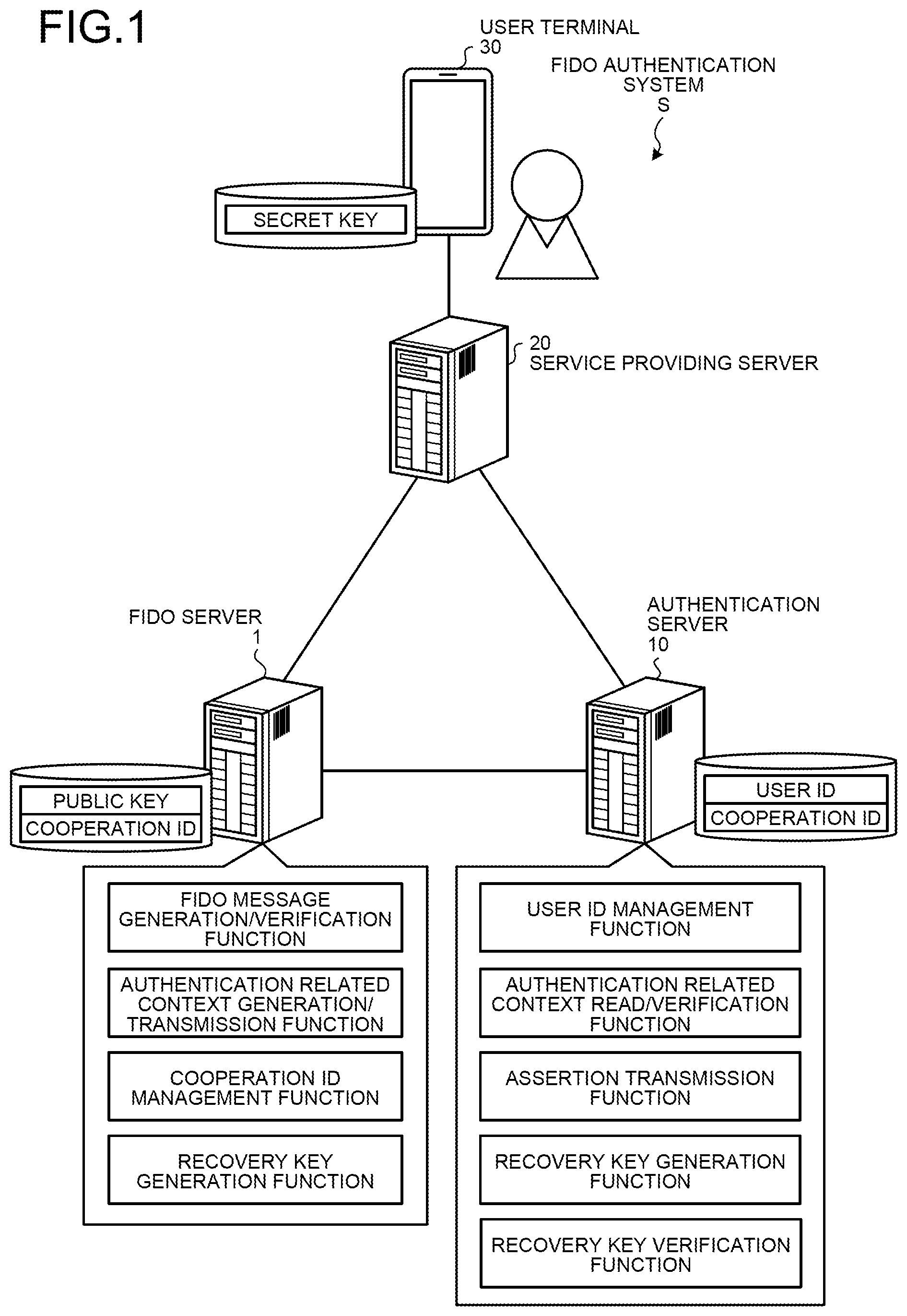 Patent US12107956 — Information processing device, information processing method, and non-transitory computer readable storage medium — Figure 1