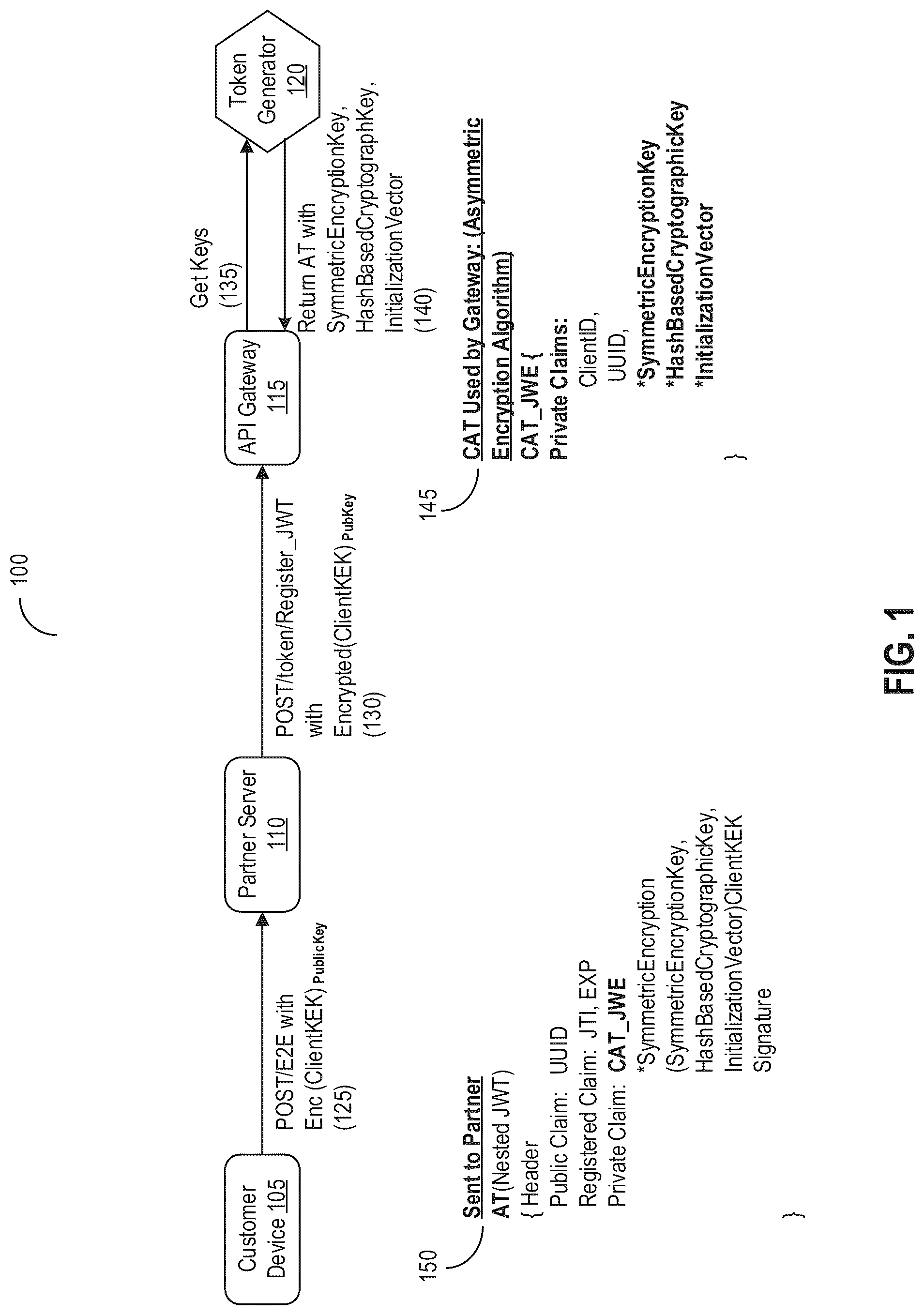 Patent US12107958 — End-to-end encryption for sessionless communications — Figure 1