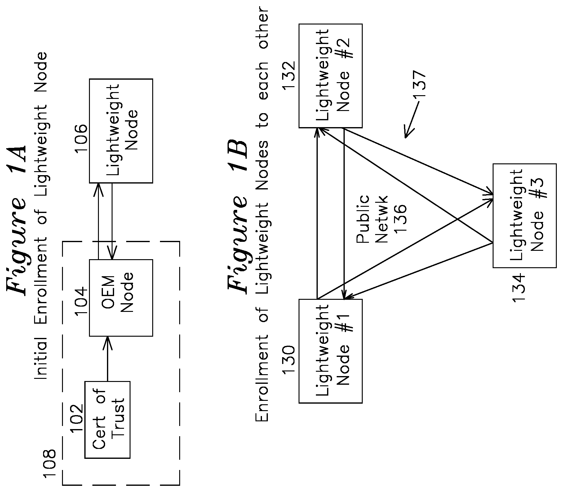 Patent US12107966 — Device authentication using blockchain — Figure 1