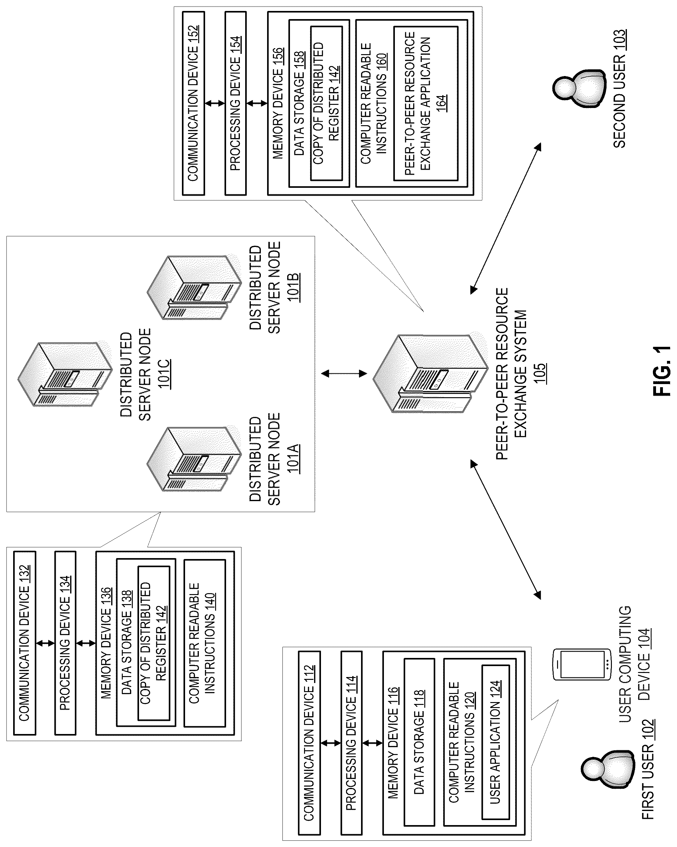 Patent US12107967 — System for authenticating peer-to-peer resource exchange using non-fungible tokens — Figure 1