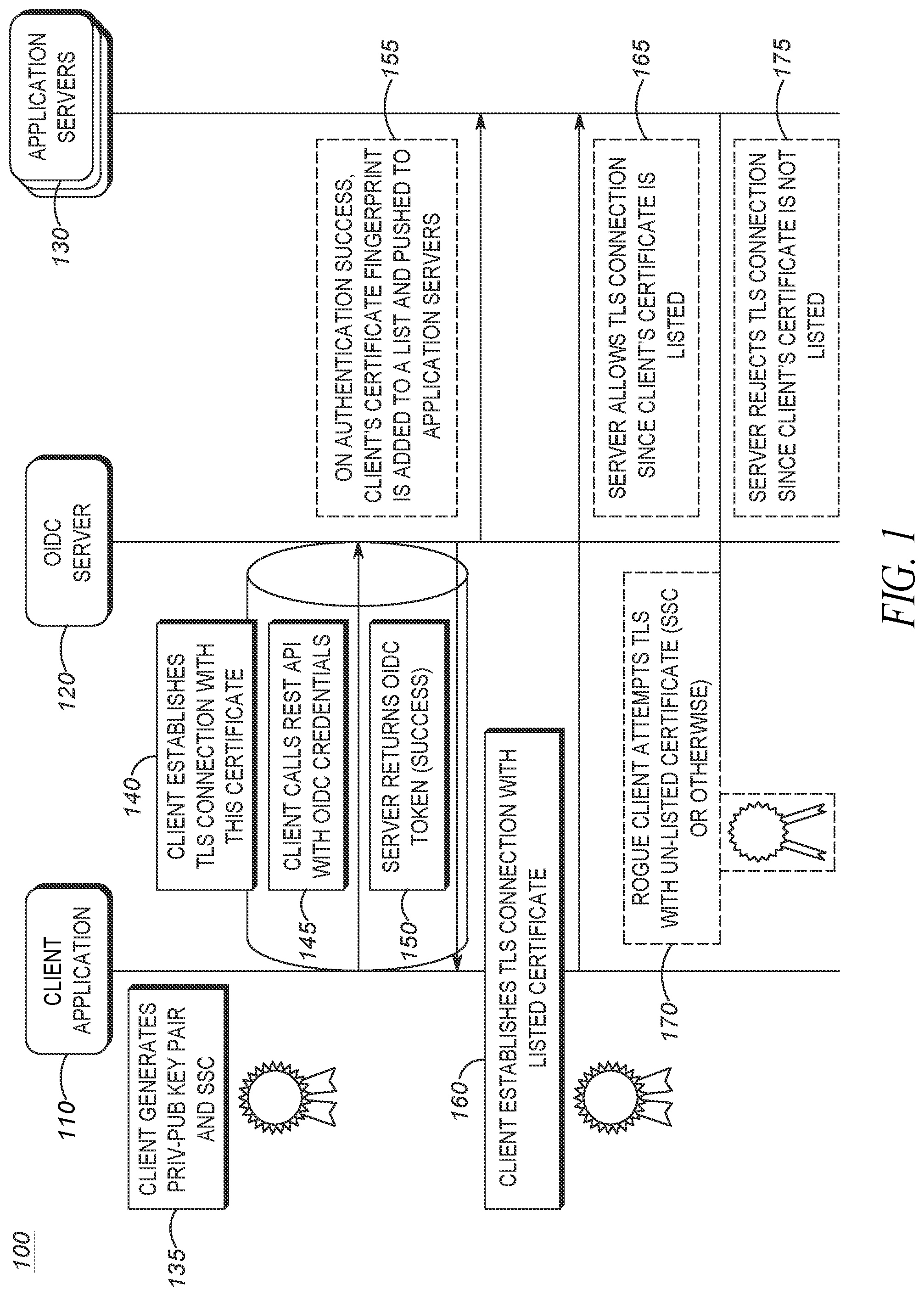 Patent US12107970 — Method of establishing a future 2-way authentication between a client application and an application server — Figure 1