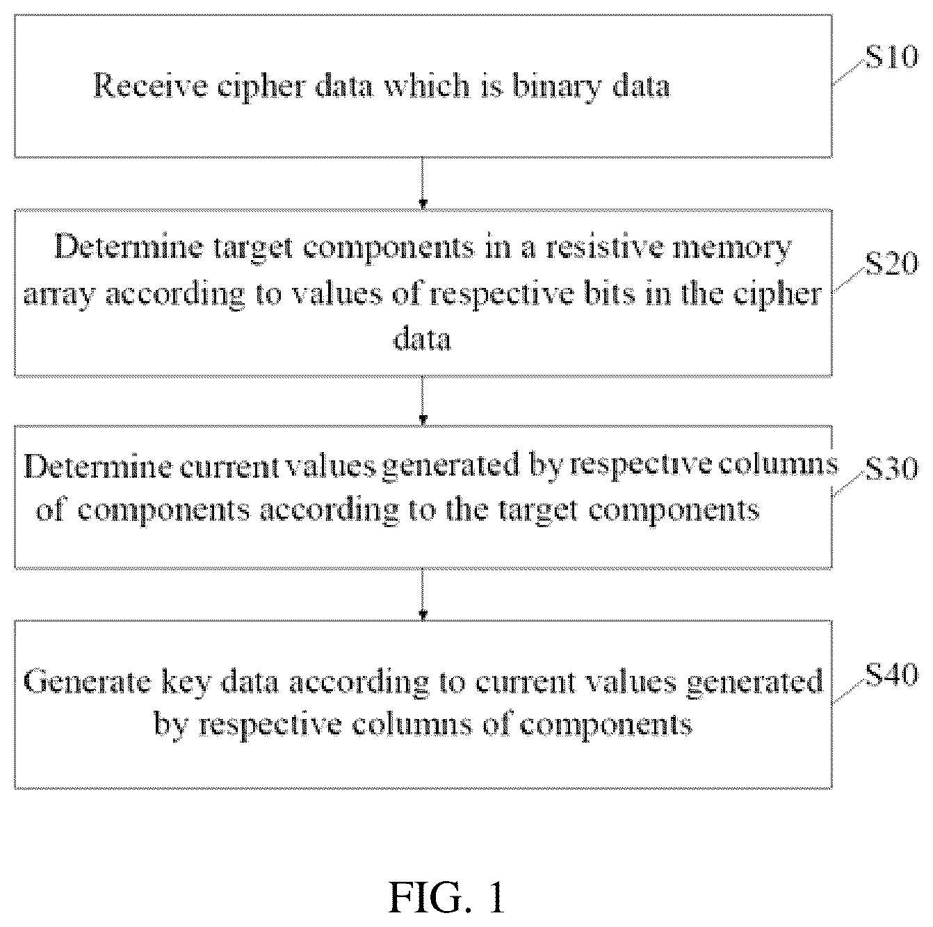 Patent US12107974 — Encryption method and apparatus — Figure 1