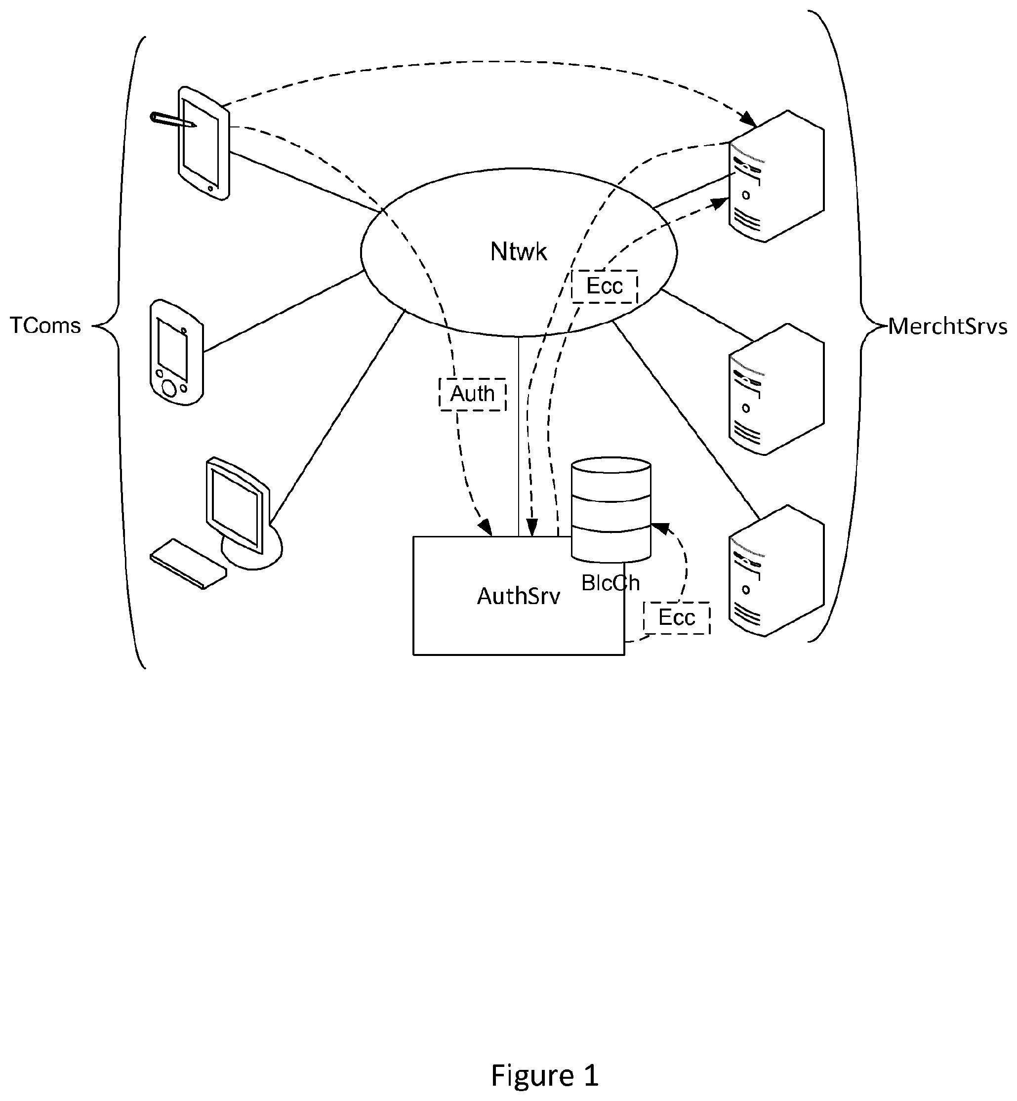 Patent US12107975 — Method for processing a transaction, corresponding device, system and program — Figure 1