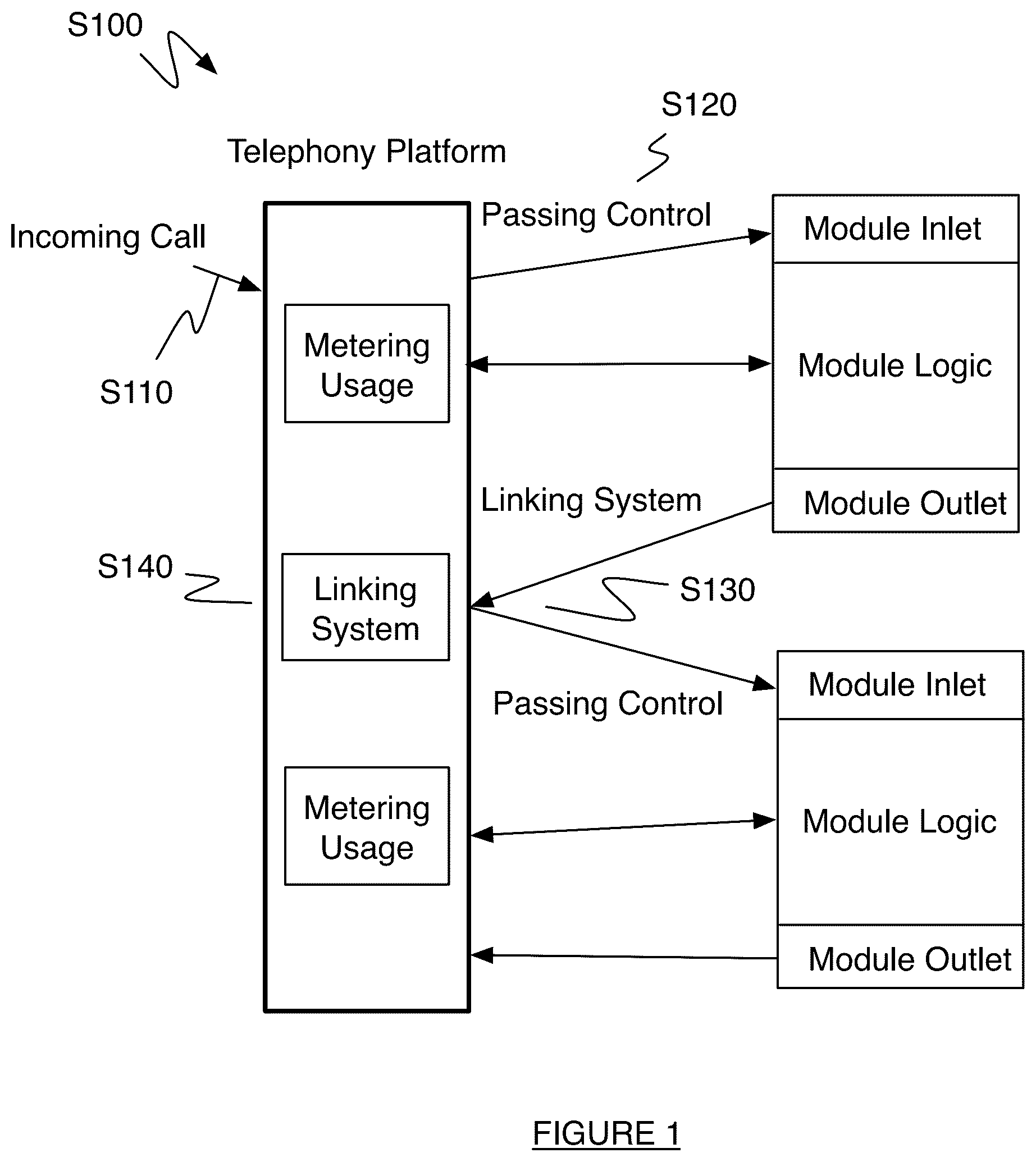 Patent US12107989 — System and method for running a multi-module telephony application — Figure 1