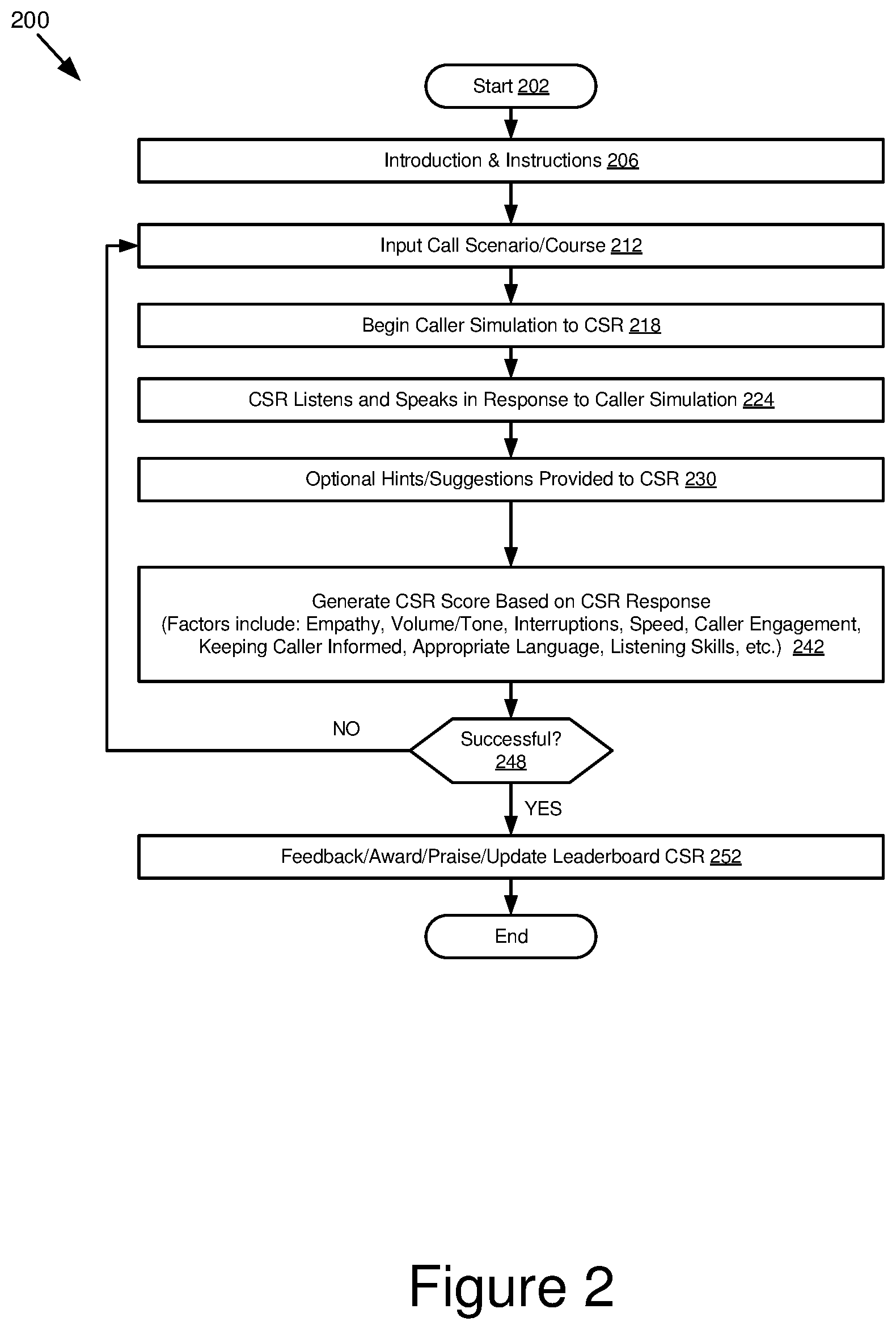 Patent US12107995 Figure 2 – Objective training and evaluation